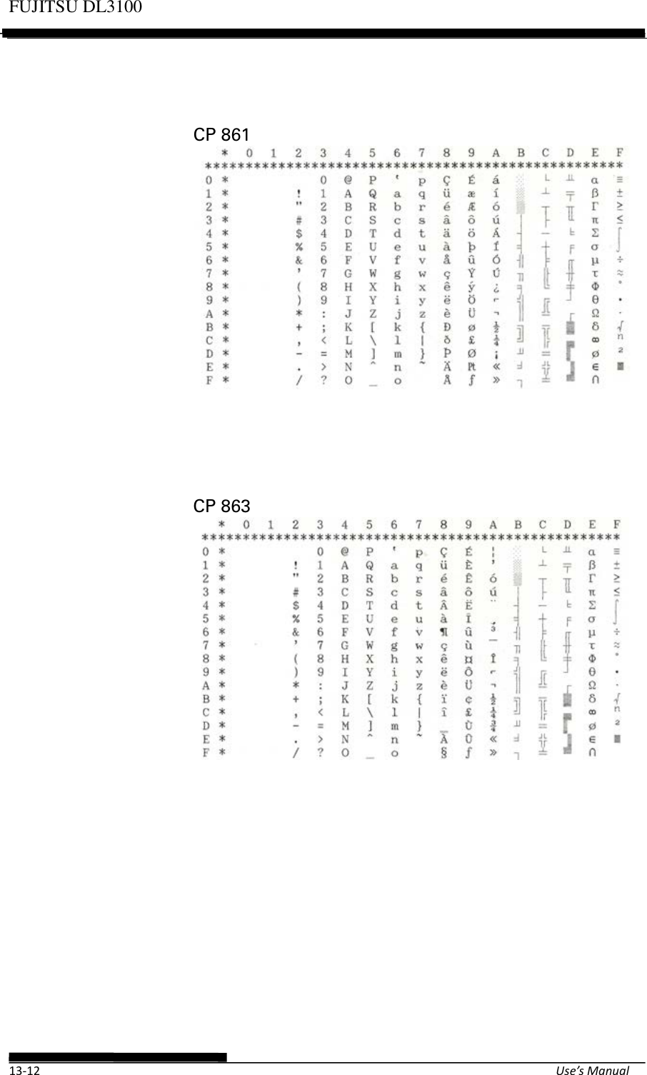 Page 98 of Fujitsu Isotec 021M33342A Dot Matrix Printer User Manual Part 2 of 2
