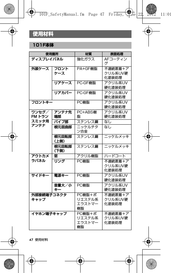 47 使用材料使用材料使用材料101F本体使用箇所 材質 表面処理ディスプレイパネル 強化ガラス AFコーティング外装ケース フロントケースPA+GF樹脂 不連続蒸着＋アクリル系UV硬化塗装処理リアケース PC-GF樹脂 アクリル系UV硬化塗装処理リアカバー PC-GF樹脂 アクリル系UV硬化塗装処理フロントキー PC樹脂 アクリル系UV硬化塗装処理ワンセグ／FM トランスミッタ用アンテナアンテナ先端部PC+ABS樹脂アクリル系UV硬化塗装処理パイプ部 ステンレス鋼 なし根元屈曲部 ニッケルチタン合金なし根元回転部（上側）ステンレス鋼 ニッケルメッキ根元回転部（下側）ステンレス鋼 ニッケルメッキアウトカメラパネル窓アクリル樹脂 ハードコートリング PC樹脂 不連続蒸着＋アクリル系UV硬化塗装処理サイドキー 電源キー PC樹脂 アクリル系UV硬化塗装処理音量大／小キーPC樹脂 アクリル系UV硬化塗装処理外部接続端子コネクタキャップPC樹脂＋ポリエステル系エラストマー樹脂不連続蒸着＋アクリル系UV硬化塗装処理イヤホン端子キャップ PC樹脂＋ポリエステル系エラストマー樹脂不連続蒸着＋アクリル系UV硬化塗装処理101F_SafetyManual.fm  Page 47  Friday, June 22, 2012  11:01 