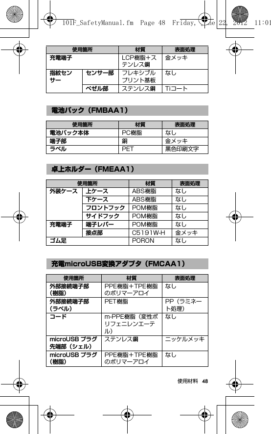 48使用材料充電端子 LCP樹脂＋ステンレス鋼金メッキ指紋センサーセンサー部 フレキシブルプリント基板なしベゼル部 ステンレス鋼 Tiコート電池パック（FMBAA1）使用箇所 材質 表面処理電池パック本体 PC樹脂 なし端子部 銅 金メッキラベル PET 黒色印刷文字卓上ホルダー（FMEAA1）使用箇所 材質 表面処理外装ケース 上ケース ABS樹脂 なし下ケース ABS樹脂 なしフロントフック POM樹脂 なしサイドフック POM樹脂 なし充電端子 端子レバー POM樹脂 なし接点部 C5191W-H 金メッキゴム足 PORON なし充電microUSB変換アダプタ（FMCAA1）使用箇所 材質 表面処理外部接続端子部（樹脂）PPE樹脂＋TPE樹脂のポリマーアロイなし外部接続端子部（ラベル）PET樹脂 PP（ラミネート処理）コード m-PPE樹脂（変性ポリフェニレンエーテル）なしmicroUSB プラグ先端部（シェル）ステンレス鋼 ニッケルメッキmicroUSB プラグ（樹脂）PPE樹脂＋TPE樹脂のポリマーアロイなし使用箇所 材質 表面処理101F_SafetyManual.fm  Page 48  Friday, June 22, 2012  11:01 