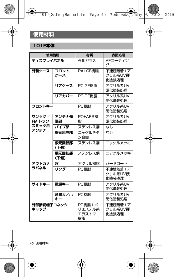 45 使用材料使用材料使用材料101F本体使用箇所 材質 表面処理ディスプレイパネル 強化ガラス AFコーティング外装ケース フロントケースPA+GF樹脂 不連続蒸着＋アクリル系UV硬化塗装処理リアケース PC-GF樹脂 アクリル系UV硬化塗装処理リアカバー PC-GF樹脂 アクリル系UV硬化塗装処理フロントキー PC樹脂 アクリル系UV硬化塗装処理ワンセグ／FM トランスミッタ用アンテナアンテナ先端部PC+ABS樹脂アクリル系UV硬化塗装処理パイプ部 ステンレス鋼 なし根元屈曲部 ニッケルチタン合金なし根元回転部（上側）ステンレス鋼 ニッケルメッキ根元回転部（下側）ステンレス鋼 ニッケルメッキアウトカメラパネル窓アクリル樹脂 ハードコートリング PC樹脂 不連続蒸着＋アクリル系UV硬化塗装処理サイドキー 電源キー PC樹脂 アクリル系UV硬化塗装処理音量大／小キーPC樹脂 アクリル系UV硬化塗装処理外部接続端子コネクタキャップPC樹脂＋ポリエステル系エラストマー樹脂不連続蒸着＋アクリル系UV硬化塗装処理101F_SafetyManual.fm  Page 45  Wednesday, May 9, 2012  2:18 