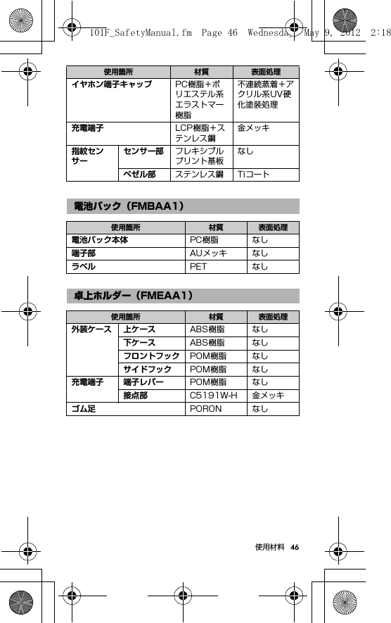 46使用材料イヤホン端子キャップ PC樹脂＋ポリエステル系エラストマー樹脂不連続蒸着＋アクリル系UV硬化塗装処理充電端子 LCP樹脂＋ステンレス鋼金メッキ指紋センサーセンサー部 フレキシブルプリント基板なしベゼル部 ステンレス鋼 Tiコート電池パック（FMBAA1）使用箇所 材質 表面処理電池パック本体 PC樹脂 なし端子部 AUメッキ なしラベル PET なし卓上ホルダー（FMEAA1）使用箇所 材質 表面処理外装ケース 上ケース ABS樹脂 なし下ケース ABS樹脂 なしフロントフック POM樹脂 なしサイドフック POM樹脂 なし充電端子 端子レバー POM樹脂 なし接点部 C5191W-H 金メッキゴム足 PORON なし使用箇所 材質 表面処理101F_SafetyManual.fm  Page 46  Wednesday, May 9, 2012  2:18 