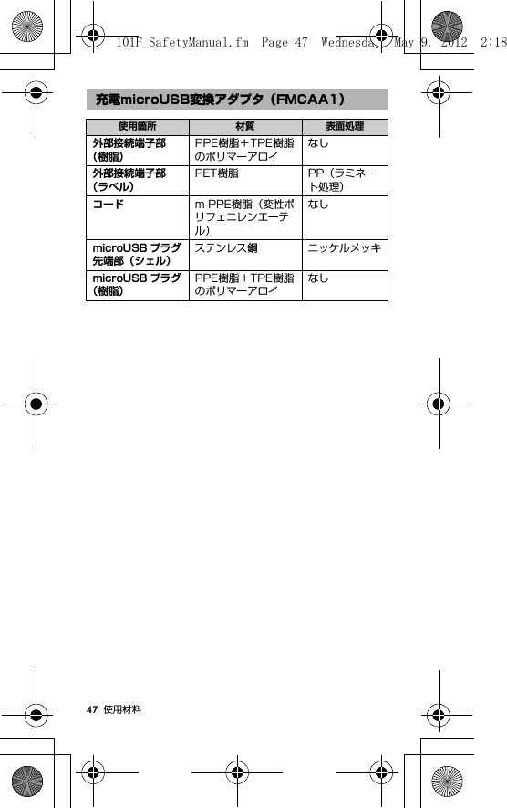47 使用材料充電microUSB変換アダプタ（FMCAA1）使用箇所 材質 表面処理外部接続端子部（樹脂）PPE樹脂＋TPE樹脂のポリマーアロイなし外部接続端子部（ラベル）PET樹脂 PP（ラミネート処理）コード m-PPE樹脂（変性ポリフェニレンエーテル）なしmicroUSB プラグ先端部（シェル）ステンレス鋼 ニッケルメッキmicroUSB プラグ（樹脂）PPE樹脂＋TPE樹脂のポリマーアロイなし101F_SafetyManual.fm  Page 47  Wednesday, May 9, 2012  2:18 