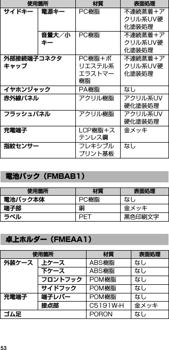 53サイドキー 電源キー PC樹脂 不連続蒸着＋アクリル系UV硬化塗装処理音量大／小キーPC樹脂 不連続蒸着＋アクリル系UV硬化塗装処理外部接続端子コネクタキャップPC樹脂＋ポリエステル系エラストマー樹脂不連続蒸着＋アクリル系UV硬化塗装処理イヤホンジャック PA樹脂 なし赤外線パネル アクリル樹脂 アクリル系UV硬化塗装処理フラッシュパネル アクリル樹脂 アクリル系UV硬化塗装処理充電端子 LCP樹脂＋ステンレス鋼金メッキ指紋センサー フレキシブルプリント基板なし電池パック（FMBAB1）使用箇所 材質 表面処理電池パック本体 PC樹脂 なし端子部 銅 金メッキラベル PET 黒色印刷文字卓上ホルダー（FMEAA1）使用箇所 材質 表面処理外装ケース 上ケース ABS樹脂 なし下ケース ABS樹脂 なしフロントフック POM樹脂 なしサイドフック POM樹脂 なし充電端子 端子レバー POM樹脂 なし接点部 C5191W-H 金メッキゴム足 PORON なし使用箇所 材質 表面処理