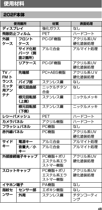 48使用材料202F本体使用箇所 材質 表面処理ディスプレイ 強化ガラス なし飛散防止フィルム PET ハードコート外装ケースフロントケースPC-GF樹脂 アクリル系UV硬化塗装処理サイド化粧パーツ（側面2箇所）アルミ合金 アルマイト処理リアケース PC-GF樹脂 アクリル系UV硬化塗装処理TV ／FM トランスミッタ用アンテナ先端部 PC+ABS樹脂 アクリル系ＵＶ硬化塗装処理パイプ部 ステンレス鋼 なし根元屈曲部 ニッケルチタン合金なし根元回転部（上側）ステンレス鋼 ニッケルメッキ根元回転部（下側）ステンレス鋼 ニッケルメッキレシーバメッシュ PET ハードコートカメラパネル アクリル樹脂 ハードコートフラッシュパネル PC樹脂 なし赤外線パネル PC樹脂 アクリル系UV硬化塗装処理サイドキー電源キー アルミ合金 アルマイト処理音量大／小キーアルミ合金 アルマイト処理外部接続端子キャップ PC樹脂＋ポリエステル系エラストマー樹脂アクリル系UV硬化塗装処理スロットキャップ PC樹脂＋ポリエステル系エラストマー樹脂アクリル系UV硬化塗装処理イヤホン端子 PA樹脂 なし指紋センサーセンサー部 エポキシ樹脂 なし外周 ステンレス鋼 チタンコーティング