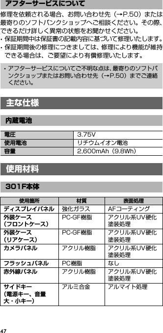 47修理を依頼される場合、お問い合わせ先（→P.50）または最寄りのソフトバンクショップへご相談ください。その際、できるだけ詳しく異常の状態をお聞かせください。･保証期間中は保証書の記載内容に基づいて修理いたします。･保証期間後の修理につきましては、修理により機能が維持できる場合は、ご要望により有償修理いたします。アフターサービスについて･アフターサービスについてご不明な点は、最寄りのソフトバンクショップまたはお問い合わせ先（→P.50）までご連絡ください。主な仕様内蔵電池電圧 3.75V使用電池 リチウムイオン電池容量 2,600mAh（9.8Wh）使用材料301F本体使用箇所 材質 表面処理ディスプレイパネル 強化ガラス AFコーティング外装ケース（フロントケース）PC-GF樹脂 アクリル系UV硬化塗装処理外装ケース（リアケース）PC-GF樹脂 アクリル系UV硬化塗装処理カメラパネル アクリル樹脂 アクリル系UV硬化塗装処理フラッシュパネル PC樹脂 なし赤外線パネル アクリル樹脂 アクリル系UV硬化塗装処理サイドキー（電源キー、音量大・小キー）アルミ合金 アルマイト処理