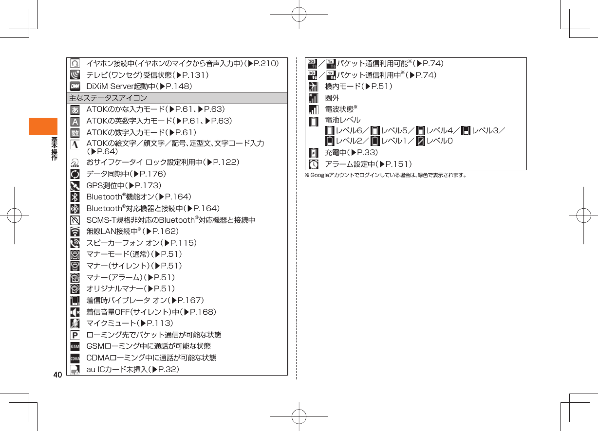 40イヤホン接続中（イヤホンのマイクから音声入力中）（▶P.210）テレビ（ワンセグ）受信状態（▶P.131）DiXiM Server起動中（▶P.148）主なステータスアイコンATOKのかな入力モード（▶P.61、▶P.63）ATOKの英数字入力モード（▶P.61、▶P.63）ATOKの数字入力モード（▶P.61）ATOKの絵文字／顔文字／記号、定型文、文字コード入力（▶P.64）おサイフケータイ ロック設定利用中（▶P.122）データ同期中（▶P.176）GPS測位中（▶P.173）Bluetooth®機能オン（▶P.164）Bluetooth®対応機器と接続中（▶P.164）SCMS-T規格非対応のBluetooth®対応機器と接続中無線LAN接続中※（▶P.162）スピーカーフォン オン（▶P.115）マナーモード（通常）（▶P.51）マナー（サイレント）（▶P.51）マナー（アラーム）（▶P.51）オリジナルマナー（▶P.51）着信時バイブレータ オン（▶P.167）着信音量OFF（サイレント）中（▶P.168）マイクミュート（▶P.113）ローミング先でパケット通信が可能な状態GSMローミング中に通話が可能な状態CDMAローミング中に通話が可能な状態au ICカード未挿入（▶P.32） ／    パケット通信利用可能※（▶P.74） ／    パケット通信利用中※（▶P.74）機内モード（▶P.51）圏外電波状態※電池レベル レベル6／   レベル5／   レベル4／   レベル3／  レベル2／   レベル1／   レベル0充電中（▶P.33）アラーム設定中（▶P.151）※ Googleアカウントでログインしている場合は、緑色で表示されます。