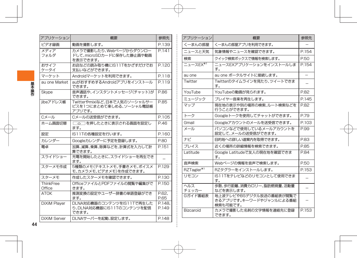 44アプリケーション 概要 参照先ビデオ録画 動画を撮影します。 P.139メディアフォルダカメラで撮影したり、Webページからダウンロードして、microSDカードに保存した静止画や動画を表示できます。P.141おサイフケータイお店などの読み取り機にIS11Tをかざすだけでお支払いなどができます。P.120マーケット Androidマーケットを利用できます。 P.118au one Market auがおすすめするAndroidアプリをインストールできます。P.119Skype 音声通話や、インスタントメッセージ（チャット）ができます。P.86jibeアドレス帳 Twitterやmixiなど、日本で人気のソーシャルサービスを1つにまとめて楽しめる、ソーシャル電話帳アプリです。P.85Cメール Cメールの送受信ができます。 P.105ホーム画面切替 Aを押したときに表示される画面を設定します。P.46設定 IS11Tの各種設定を行います。 P.160カレンダー Googleカレンダーに予定を登録します。 P.80電卓 加算、減算、乗算、除算などを、計算式を入力して計算できます。P.151スライドショー 充電を開始したときに、スライドショーを再生できます。 −スターメモ作成 5種類のメモ（テキストメモ、手書きメモ、ボイスメモ、カメラメモ、ビデオメモ）を作成できます。P.129スターメモ 作成したスターメモを確認できます。 P.130ThinkFree OfficeOfficeファイルとPDFファイルの閲覧や編集ができます。P.150ATOK  推測変換の設定やユーザー辞書の単語登録ができます。P.62、P.65DiXiM Player DLNA対応機器のコンテンツをIS11Tで再生したり、DLNA対応機器にIS11Tのコンテンツを配信できます。P.148、P.149DiXiM Server DLNAサーバーを起動、設定します。 P.148アプリケーション 概要 参照先くーまんの部屋くーまんの部屋アプリを利用できます。−ニュースと天気 気象情報やニュースを確認できます。 P.154検索クイック検索ボックスで情報を検索します。P.50ニュースEX※1 ニュースEXアプリケーションをインストールします。P.154au one au one ポータルサイトに接続します。 −Twitter Twitterのタイムラインを見たり、ツイートできます。 −YouTube YouTubeの動画が見られます。 P.82ミュージック プレイヤー音楽を再生します。 P.145マップ 現在地の表示や別の場所の検索、ルート検索などを行うことができます。P.82トーク Googleトークを使用してチャットができます。 P.79Gmail  Googleアカウントのメールを送受信できます。 P.103メール パソコンなどで使用しているメールアカウントを設定して、メールの送受信ができます。P.99ナビ 目的地への詳しい道案内を取得できます。 P.83プレイス 近くの場所の詳細情報を検索できます。 P.85Latitude Google Latitudeで友人の現在地を確認できます。P.84音声検索 Webページの情報を音声で検索します。 P.50RZTagler※1 RZタグラーをインストールします。 P.153リモコン IS11Tをテレビなどのリモコンとして使用できます。 −ヘルスチェッカー歩数、歩行距離、消費カロリー、脂肪燃焼量、活動量などを表示します。 −Gガイド番組表 地上波テレビやBSデジタル放送の番組表が閲覧できるアプリです。キーワードやジャンルによる番組検索も可能です。−Bizcaroid カメラで撮影した名刺の文字情報を連絡先に登録できます。P.153