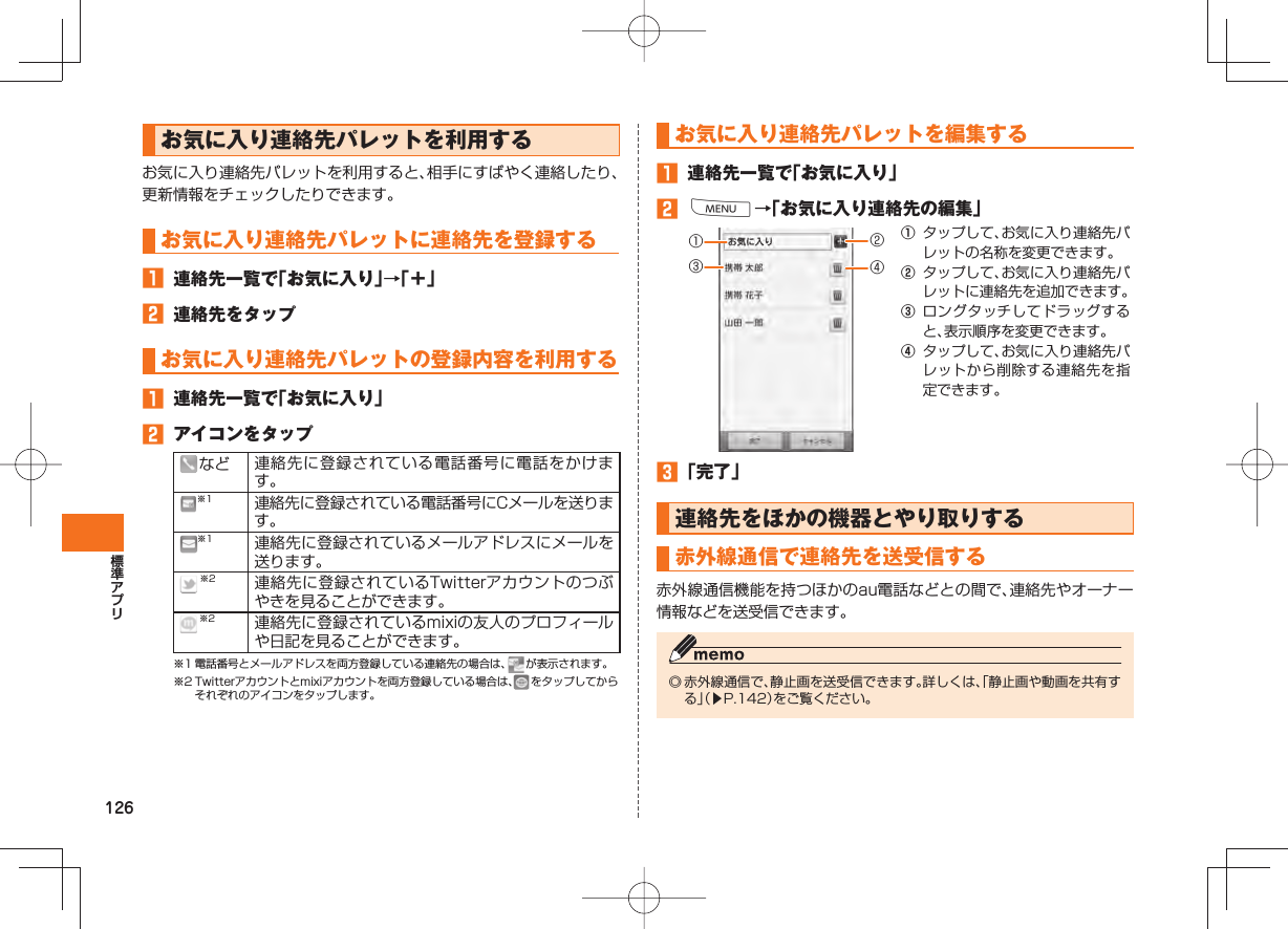 126  お気に入り 連絡先パレットを利用するお気に入り連絡先パレットを利用すると、相手にすばやく連絡したり、更新情報をチェックしたりできます。お気に入り連絡先パレットに連絡先を登録する󱈠  連絡先一覧で「お気に入り」→「＋」󱈢  連絡先をタップお気に入り連絡先パレットの登録内容を利用する󱈠  連絡先一覧で「お気に入り」󱈢  アイコンをタップ な ど 連絡先に登録されている電話番号に電話をかけます。※1 連絡先に登録されている電話番号にCメールを送ります。※1 連絡先に登録されているメールアドレスにメールを送ります。 ※2 連絡先に登録されているTwitterアカウントのつぶやきを見ることができます。 ※2 連絡先に登録されているmixiの友人のプロフィールや日記を見ることができます。※1 電話番号とメールアドレスを両方登録している連絡先の場合は、   が表示されます。※2 Twitterアカウントとmixiアカウントを両方登録している場合は、  をタップしてからそれぞれのアイコンをタップします。お気に入り連絡先パレットを編集する󱈠  連絡先一覧で「お気に入り」󱈢 M→「お気に入り連絡先の編集」①  タップして、お気に入り連絡先パレットの名称を変更できます。②  タップして、お気に入り連絡先パレットに連絡先を追加できます。③  ロングタッチしてドラッグすると、表示順序を変更できます。④  タップして、お気に入り連絡先パレットから削除する連絡先を指定できます。󱈤 「完了」連絡先をほかの機器とやり取りする  赤外線通信で連絡先を送受信する赤外線通信機能を持つほかのau電話などとの間で、連絡先やオーナー情報などを送受信できます。◎ 赤外線通信で、静止画を送受信できます。詳しくは、「静止画や動画を共有する」（▶P.142）をご覧ください。③①②④
