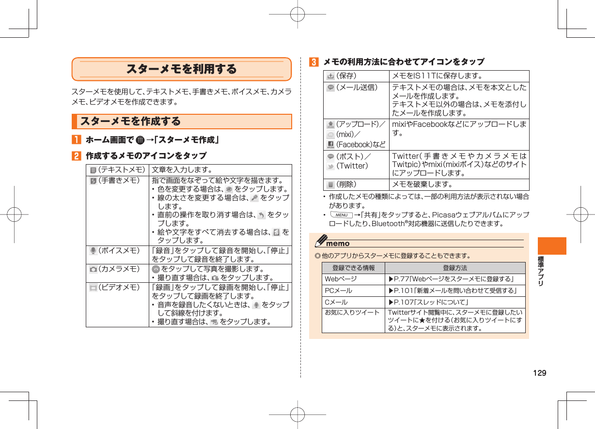 129 スターメモを利用する  スターメモを使用して、テキストメモ、手書きメモ、ボイスメモ、カメラメモ、ビデオメモを作成できます。  スターメモを作成する󱈠  ホーム画面で   →「スターメモ作成」󱈢  作成するメモのアイコンをタップ（テキストメモ） 文章を入力します。（手書きメモ） 指で画面をなぞって絵や文字を描きます。• 色を変更する場合は、  をタップします。• 線の太さを変更する場合は、  をタップします。• 直前の操作を取り消す場合は、  をタップします。• 絵や文字をすべて消去する場合は、  をタップします。（ボイスメモ） 「録音」をタップして録音を開始し、「停止」をタップして録音を終了します。（カメラメモ）  をタップして写真を撮影します。• 撮り直す場合は、  をタップします。（ビデオメモ） 「録画」をタップして録画を開始し、「停止」をタップして録画を終了します。• 音声を録音したくないときは、  をタップして斜線を付けます。•  撮り直す場合は、  をタップします。󱈤  メモの利用方法に合わせてアイコンをタップ （保存） メモをIS11Tに保存します。 （メール送信） テキストメモの場合は、メモを本文としたメールを作成します。テキストメモ以外の場合は、メモを添付したメールを作成します。 （アップロード）／ （mixi）／ （Facebook）などmixiやFacebookなどにアップロードします。 （ポスト）／ （Twitter）Twitter（手書きメモやカメラメモはTwitpic）やmixi（mixiボイス）などのサイトにアップロードします。 （削除） メモを破棄します。•  作成したメモの種類によっては、一部の利用方法が表示されない場合があります。•  M→「共有」をタップすると、Picasaウェブアルバムにアップロードしたり、Bluetooth®対応機器に送信したりできます。 ◎ 他のアプリからスターメモに登録することもできます。登録できる情報 登録方法Webページ ▶P.77「Webページをスターメモに登録する」PCメール ▶P.101「新着メールを問い合わせて受信する」Cメール ▶P.107「スレッドについて」お気に入りツイート Twitterサイト閲覧中に、スターメモに登録したいツイートに★を付ける（お気に入りツイートにする）と、スターメモに表示されます。