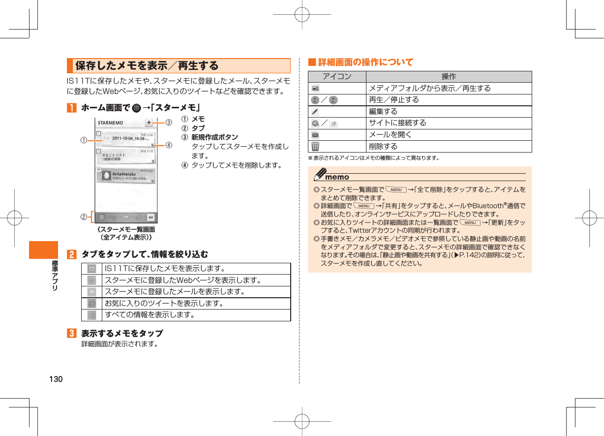 130 保存したメモを表示／再生する IS11Tに保存したメモや、スターメモに登録したメール、スターメモに登録したWebページ、お気に入りのツイートなどを確認できます。󱈠  ホーム画面で   →「スターメモ」《スターメモ一覧画面（全アイテム表示）》① メモ② タブ③ 新規作成ボタン  タップしてスターメモを作成します。④  タップしてメモを削除します。󱈢  タブをタップして、情報を絞り込むIS11Tに保存したメモを表示します。スターメモに登録したWebページを表示します。スターメモに登録したメールを表示します。お気に入りのツイートを表示します。すべての情報を表示します。󱈤  表示するメモをタップ詳細画面が表示されます。①③④② ■ 詳細画面の操作についてアイコン 操作メディアフォルダから表示／再生する ／   再生／停止する編集する ／   サイトに接続するメールを開く削除する※ 表示されるアイコンはメモの種類によって異なります。◎ スターメモ一覧画面でM→「全て削除」をタップすると、アイテムをまとめて削除できます。◎ 詳細画面でM→「共有」をタップすると、メールやBluetooth®通信で送信したり、オンラインサービスにアップロードしたりできます。◎ お気に入りツイートの詳細画面または一覧画面でM→「更新」をタップすると、Twitterアカウントの同期が行われます。◎ 手書きメモ／カメラメモ／ビデオメモで参照している静止画や動画の名前をメディアフォルダで変更すると、スターメモの詳細画面で確認できなくなります。その場合は、「静止画や動画を共有する」（▶P.142）の説明に従って、スターメモを作成し直してください。