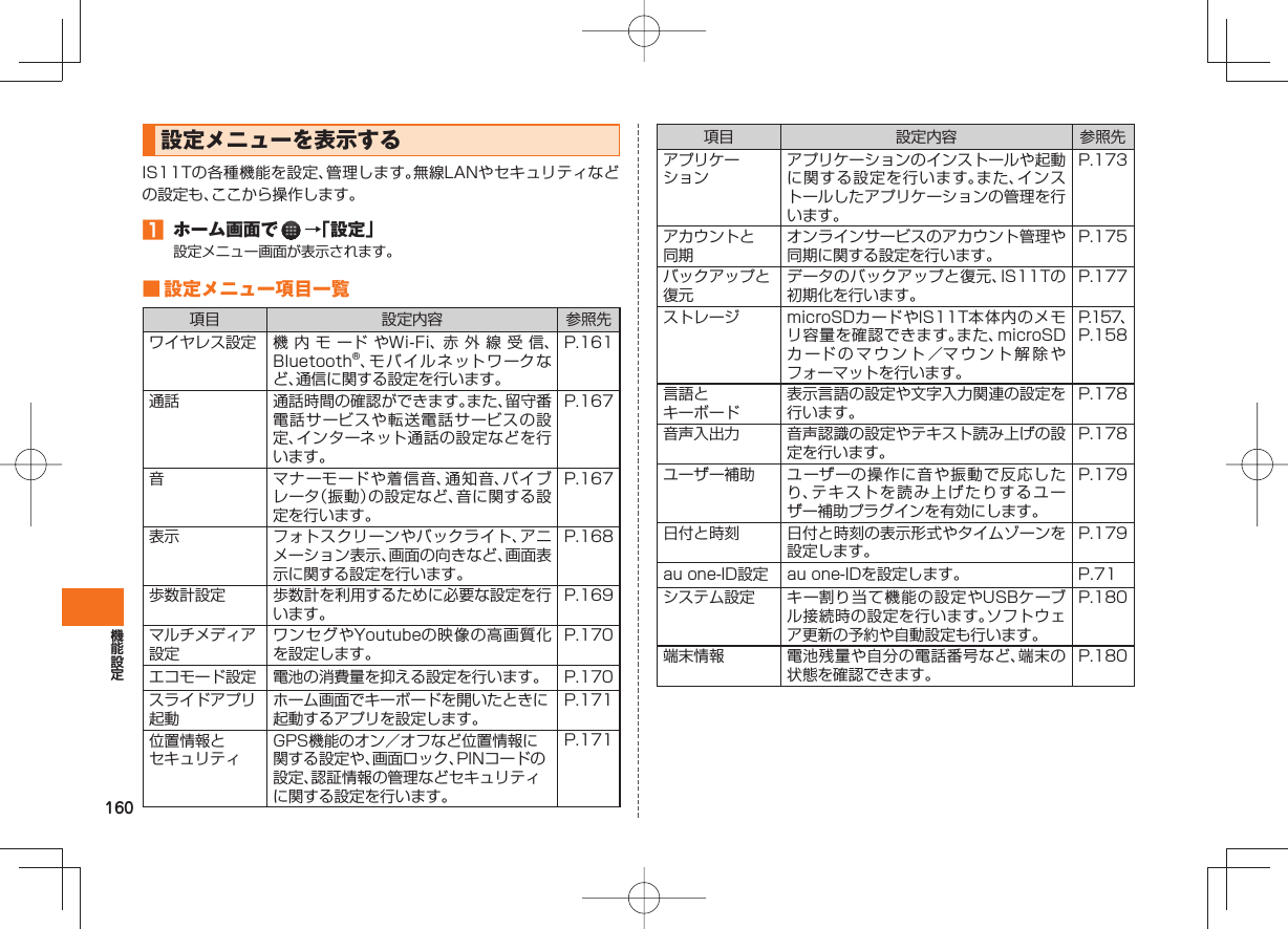 160  設定メニューを表示するIS11Tの各種機能を設定、管理します。無線LANやセキュリティなどの設定も、ここから操作します。󱈠  ホーム画面で   →「設定」設定メニュー画面が表示されます。 ■ 設定メニュー項目一覧項目 設定内容 参照先ワイヤレス設定 機内モードやWi-Fi、赤外線受信、Bluetooth®、モバイルネットワークなど、通信に関する設定を行います。P.161通話 通話時間の確認ができます。また、留守番電話サービスや転送電話サービスの設定、インターネット通話の設定などを行います。P.167音 マナーモードや着信音、通知音、バイブレータ（振動）の設定など、音に関する設定を行います。P.167表示 フォトスクリーンやバックライト、アニメーション表示、画面の向きなど、画面表示に関する設定を行います。P.168歩数計設定 歩数計を利用するために必要な設定を行います。P.169マルチメディア設定ワンセグやYoutubeの映像の高画質化を設定します。P.170エコモード設定 電池の消費量を抑える設定を行います。 P.170スライドアプリ起動ホーム画面でキーボードを開いたときに起動するアプリを設定します。P.171位置情報とセキュリティGPS機能のオン／オフなど位置情報に関する設定や、画面ロック、PINコードの設定、認証情報の管理などセキュリティに関する設定を行います。P.171項目 設定内容 参照先アプリケーションアプリケーションのインストールや起動に関する設定を行います。また、インストールしたアプリケーションの管理を行います。P.173アカウントと同期オンラインサービスのアカウント管理や同期に関する設定を行います。P.175バックアップと復元データのバックアップと復元、IS11Tの初期化を行います。P.177ストレージ microSDカードやIS11T本体内のメモリ容量を確認できます。また、microSDカードのマウント／マウント解除やフォーマットを行います。P.157、P.158言語とキーボード表示言語の設定や文字入力関連の設定を行います。P.178音声入出力 音声認識の設定やテキスト読み上げの設定を行います。P.178ユーザー補助 ユーザーの操作に音や振動で反応したり、テキストを読み上げたりするユーザー補助プラグインを有効にします。P.179日付と時刻 日付と時刻の表示形式やタイムゾーンを設定します。P.179au one-ID設定 au one-IDを設定します。 P.71システム設定 キー割り当て機能の設定やUSBケーブル接続時の設定を行います。ソフトウェア更新の予約や自動設定も行います。P.180端末情報 電池残量や自分の電話番号など、端末の状態を確認できます。P.180