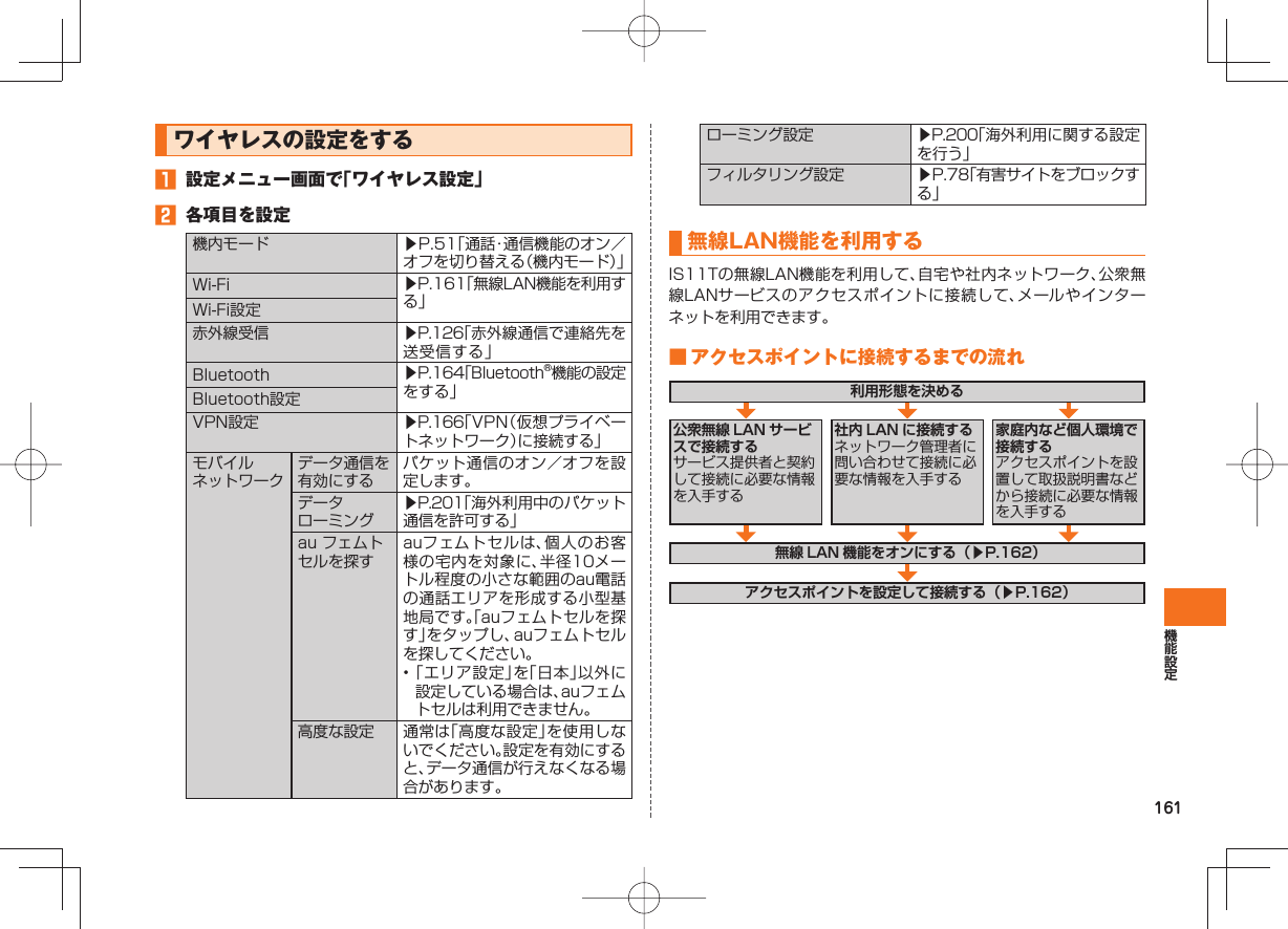 161  ワイヤレスの設定をする󱈠  設定メニュー画面で「ワイヤレス設定」󱈢  各項目を設定機内モード ▶P.51「通話・通信機能のオン／オフを切り替える（機内モード）」Wi-Fi ▶P.161「無線LAN機能を利用する」Wi-Fi設定赤外線受信 ▶P.126「赤外線通信で連絡先を送受信する」Bluetooth ▶P.164「Bluetooth®機能の設定をする」Bluetooth設定VPN設定 ▶P.166「VPN（仮想プライベートネットワーク）に接続する」 モバイルネットワークデータ通信を有効にするパケット通信のオン／オフを設定します。データローミング▶P.201「海外利用中のパケット通信を許可する」 au フェムトセルを探すauフェムトセルは、個人のお客様の宅内を対象に、半径10メートル程度の小さな範囲のau電話の通話エリアを形成する小型基地局です。「auフェムトセルを探す」をタップし、auフェムトセルを探してください。• 「エリア設定」を「日本」以外に設定している場合は、auフェムトセルは利用できません。 高度な設定 通常は「高度な設定」を使用しないでください。設定を有効にすると、データ通信が行えなくなる場合があります。ローミング設定 ▶P.200「海外利用に関する設定を行う」フィルタリング設定 ▶P.78「有害サイトをブロックする」   無線LAN機能を利用するIS11Tの無線LAN機能を利用して、自宅や社内ネットワーク、公衆無線LANサービスのアクセスポイントに接続して、メールやインターネットを利用できます。 ■ アクセスポイントに接続するまでの流れ利用形態を決める無線 LAN 機能をオンにする（▶          ）アクセスポイントを設定して接続する（▶          ）公衆無線 LAN サービスで接続するサービス提供者と契約して接続に必要な情報を入手する家庭内など個人環境で接続するアクセスポイントを設置して取扱説明書などから接続に必要な情報を入手する社内 LAN に接続するネットワーク管理者に問い合わせて接続に必要な情報を入手するP.162P.162