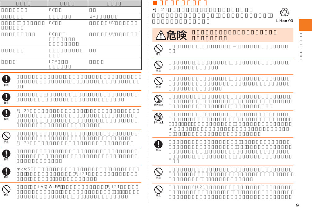 9通常は外部接続端子カバー、電池フタを閉めた状態で使用してください。カバーを閉めずに使用すると、ほこり・水などが入り故障の原因となります。心臓の弱い方は、着信バイブレータ（振動）や着信音量の設定にご注意ください。驚いたりして、心臓に影響を与えるおそれがあります。FJL21本体の吸着物にご注意ください。受話口／スピーカー部には磁石を使用しているため、画びょうやピン・カッターの刃・ホチキス針などの金属が付着し、思わぬけがをすることがあります。ご使用の際、受話口／スピーカー部に異物がないか確かめてください。砂浜などの上に直に置かないでください。受話口／送話口／スピーカー／ステレオイヤホン端子などに砂などが入り音が小さくなったり、FJL21本体内に砂などが混入すると発熱や故障の原因となります。長時間ご使用になる場合、特に高温環境では熱くなることがありますので、ご注意ください。長時間肌に触れたまま使用していると、低温やけどになるおそれがあります。microSDカードのデータ書き込み中や読み出し中に、振動や衝撃を与えたり、電池パックを取り外したり、FJL21の電源を切ったりしないでください。データの消失・故障の原因となります。カメラ、無線LAN（Wi-Fi£）などのアプリを使用中に、FJL21本体が熱くなることがありますので、長時間直接肌に触れさせたり、紙・布・布団などをかぶせたりしないでください。やけど・故障の原因となります。■ 電池パックについてFJL21の電池パックはリチウムイオン電池です。電池パックはお買い上げ時には、十分充電されていません。充電してからお使いください。電池パックのプラス（＋）とマイナス（−）をショートさせないでください。釘をさしたり、ハンマーで叩いたり、踏み付けたりしないでください。発火や破損の原因となります。持ち運ぶ際や保管するときは、金属片（ネックレスやヘアピンなど）などと接続端子が触れないようにしてください。ショートによる火災や故障の原因となる場合があります。分解・改造をしたり、直接ハンダ付けをしたりしないでください。また、外装シールははがさないでください。電池内部の液が飛び出し、目に入ったりして失明などの事故や発熱・発火・破裂の原因となります。電池パックは防水性能を有しておりません。電池パックをぬらさないでください。電池パックに水、海水、ペットの尿などの液体が入ると発熱・破損・発火・感電・故障の原因となります。誤って水などに落としたときは、auショップもしくは安心ケータイサポートセンターまでご連絡ください。また、ぬれた電池パックは充電しないでください。液漏れして皮膚や衣服に付着した場合は、傷害をおこすおそれがありますので直ちに水で洗い流してください。また、目に入った場合は失明のおそれがありますので、こすらずに水で洗ったあと直ちに医師の診断を受けてください。機器に付着した場合は、液に直接触れずに拭き取ってください。落としたり、踏み付けたり、破損や液漏れした電池パックを使用しないでください。液漏れや異臭がするときは直ちに火気から遠ざけてください。漏れた液に引火し、発火・破裂の原因となります。電池パックをFJL21本体に接続するときは、正しい向きで接続してください。誤った向きに接続すると、破裂、火災、発熱の原因となります。また、うまく接続できないときは無理をせず接続部を十分にご確認ください。モバイルライト PC樹脂 なし赤外線パネル アクリル樹脂 UVハードコートサイドキー（電源ボタン、音量ボタン） PC樹脂 アクリル系UV硬化塗装処理外部接続端子カバー PC樹脂＋ポリエステル系エラストマー樹脂アクリル系UV硬化塗装処理指紋センサー フレキシブルプリント基板 なし充電端子 LCP樹脂＋ステンレス鋼 金メッキ使用箇所 使用材質 表面処理必ず下記の危険事項をお読みになってからご使用ください。