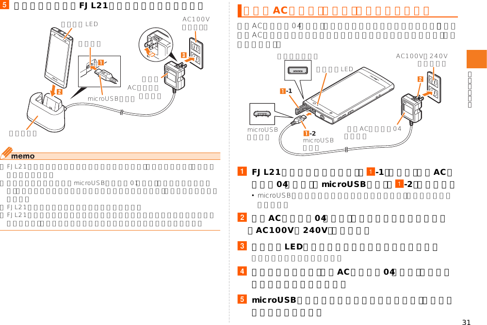 31e充電が終わったらFJL21を卓上ホルダから取り外す◎FJL21を卓上ホルダに差し込んだまま発信したり、電話を受けたり、通話をしないでください。◎卓上ホルダとパソコンをmicroUSBケーブル01（別売）を使って接続した場合、お使いのパソコンによっては充電時間が長くなったり、充電しないことがあります。◎FJL21が左右に傾かないようにご注意ください。◎FJL21に市販のカバーを付けた状態では卓上ホルダでの充電ができない場合があります。カバーを取り外してから卓上ホルダに取り付けてください。共通ACアダプタ04（別売）を使って充電する方法を説明します。（お使いのACアダプタによりイラストと形状が異なることがあります。ご了承ください。）aFJL21の外部接続端子カバー（a-1）を開け、共通ACアダプタ04（別売）のmicroUSBプラグ（a-2）を差し込む•microUSBプラグと外部接続端子の形状を確認し、まっすぐに差し込みます。b共通ACアダプタ04（別売）の電源プラグをコンセント（AC100V∼240V）に差し込むcお知らせLEDが赤色に点灯していることを確認する充電が完了すると消灯します。d充電が終わったら、共通ACアダプタ04（別売）の電源プラグをコンセントから抜くemicroUSBプラグを持ってまっすぐ引き抜き、外部接続端子カバーを閉じるお知らせLED電源端子卓上ホルダmicroUSBプラグ指定のACアダプタ（別売）AC100Vコンセント指定のACアダプタ（別売）を使って充電するAC100V∼240Vコンセントお知らせLED-1共通ACアダプタ04（別売）microUSBプラグ-2microUSBプラグ側外部接続端子側