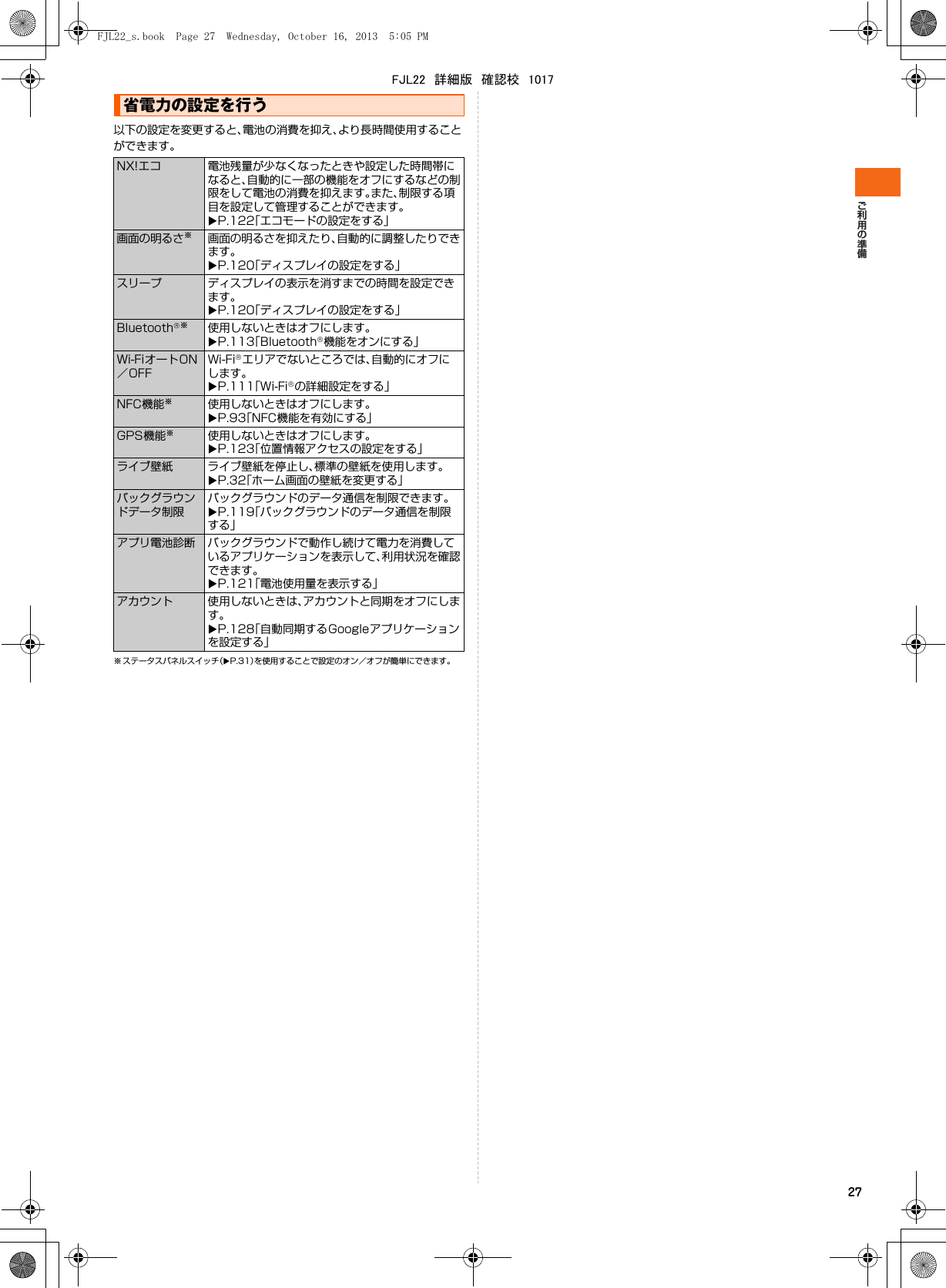 27以下の設定を変更すると、電池の消費を抑え、より長時間使用することができます。※ ステータスパネルスイッチ（XP.31）を使用することで設定のオン／オフが簡単にできます。省電力の設定を行うNX!エコ 電池残量が少なくなったときや設定した時間帯になると、自動的に一部の機能をオフにするなどの制限をして電池の消費を抑えます。また、制限する項目を設定して管理することができます。XP.122「エコモードの設定をする」画面の明るさ※画面の明るさを抑えたり、自動的に調整したりできます。XP.120「ディスプレイの設定をする」スリープ ディスプレイの表示を消すまでの時間を設定できます。XP.120「ディスプレイの設定をする」Bluetooth®※使用しないときはオフにします。XP.113「Bluetooth®機能をオンにする」Wi-FiオートON／OFFWi-Fi®エリアでないところでは、自動的にオフにします。XP.111「Wi-Fi®の詳細設定をする」NFC機能※使用しないときはオフにします。XP.93「NFC機能を有効にする」GPS機能※使用しないときはオフにします。XP.123「位置情報アクセスの設定をする」ライブ壁紙 ライブ壁紙を停止し、標準の壁紙を使用します。XP.32「ホーム画面の壁紙を変更する」バックグラウンドデータ制限バックグラウンドのデータ通信を制限できます。XP.119「バックグラウンドのデータ通信を制限する」アプリ電池診断 バックグラウンドで動作し続けて電力を消費しているアプリケーションを表示して、利用状況を確認できます。XP.121「電池使用量を表示する」アカウント 使用しないときは、アカウントと同期をオフにします。XP.128「自動同期するGoogleアプリケーションを設定する」FJL22_s.book  Page 27  Wednesday, October 16, 2013  5:05 PMFJL22　詳細版　確認校　1017