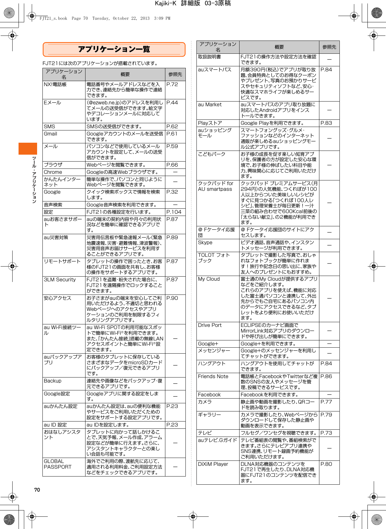 70アプリケーション一覧FJT21には次のアプリケーションが搭載されています。アプリケーション名概要 参照先NX!電話帳 電話番号やメールアドレスなどを入力でき、連絡先から簡単な操作で連絡できます。P.72Eメール （@ezweb.ne.jp）のアドレスを利用してメールの送受信ができます。絵文字やデコレーションメールに対応しています。P.44SMS SMSの送受信ができます。 P.62Gmail Googleアカウントのメールを送受信できます。P.61メール パソコンなどで使用しているメールアカウントを設定して、メールの送受信ができます。P.59ブラウザ Webページを閲覧できます。 P.66Chrome Googleの高速Webブラウザです。 ーかんたんインターネット簡単な操作で、パソコンと同じようにWebページを閲覧できます。 ーGoogle クイック検索ボックスで情報を検索します。P.32音声検索 Google音声検索を利用できます。 ー設定 FJT21の各種設定を行います。 P.104auお客さまサポートauの端末の契約内容や月々の利用状況などを簡単に確認できるアプリです。P.87au災害対策 災害用伝言板や緊急速報メール（緊急地震速報、災害・避難情報、津波警報）、災害用音声お届けサービスを利用することができるアプリです。P.89リモートサポート タブレットの操作で困ったとき、お客様のFJT21の画面を共有し、お客様の操作をサポートするアプリです。P.873LM Security FJT21を盗難・紛失された場合に、FJT21を遠隔操作でロックすることができます。P.87安心アクセス お子さまがauの端末を安心してご利用いただけるよう、不適切と思われるWebページへのアクセスやアプリケーションのご利用を制限するフィルタリングアプリです。P.90au Wi-Fi接続ツールau Wi-Fi SPOTの利用可能なスポットで簡単にWi-Fi®を利用できます。また、「かんたん接続」搭載の無線LANアクセスポイントと簡単にWi-Fi®設定できます。ーauバックアップアプリお客様のタブレットに保存しているさまざまなデータをmicroSDカードにバックアップ／復元できるアプリです。ーBackup 連絡先や画像などをバックアップ・復元できるアプリです。 ーGoogle設定 Googleアプリに関する設定をします。 ーauかんたん設定 auかんたん設定は、auの便利な機能やサービスをご利用いただくための設定をサポートする設定アプリです。P.23au ID 設定 au IDを設定します。 P.23おはなしアシスタントタブレットに向かって話しかけることで、天気予報、メール作成、アラーム設定などが簡単に行えます。さらに、アシスタントキャラクターとの楽しい会話も可能です。ーGLOBAL PASSPORT海外でご利用の際、渡航先に応じて、適用される利用料金、ご利用設定方法などをチェックできるアプリです。ー取扱説明書 FJT21の操作方法や設定方法を確認できます。 ーauスマートパス 月額390円（税込）でアプリが取り放題、会員特典としてのお得なクーポンやプレゼント、写真のお預かりサービスやセキュリティソフトなど、安心・快適なスマホライフが楽しめるサービスです。P.84au Market auスマートパスのアプリ取り放題に対応したAndroidアプリをインストールできます。ーPlayストア Google Playを利用できます。 P.83auショッピングモールスマートフォングッズ・グルメ・ファッションなどのインターネット通販が楽しめるauショッピングモール公式アプリです。ーこどもパーク お子様の成長を促す楽しい知育アプリを、保護者の方が設定した安心な環境で、お子様の伸ばしたい科目や能力、興味関心に応じてご利用いただけます。ークックパッド for AU smartpassクックパッド プレミアムサービス（月294円）の人気機能、つくれぽが100人以上からついた美味しいレシピがすぐに見つかる「つくれぽ100人レシピ」、管理栄養士が毎日更新！一汁三菜の組み合わせで600Kcal前後の「太らない献立」、の2機能が利用できます。ー＠ Fケータイ応援団＠ Fケータイ応援団のサイトにアクセスします。 ーSkype ビデオ通話、音声通話や、インスタントメッセージが利用できます。 ーTOLOT フォトブックタブレットで撮影した写真で、おしゃれなフォトブックが簡単に作れます！旅行や記念日の思い出に、家族や友人へのプレゼントにもおすすめ。ーMy Cloud 富士通のMy Cloudが提供するアプリなどをご紹介します。これらのアプリを使えば、機能に対応した富士通パソコンと連携して、外出先からでもご自宅にあるパソコン内のデータにアクセスできるなど、タブレットをより便利にお使いいただけます。ーDrive Port ECLIPSEのカーナビ画面でMirrorLink対応アプリのダウンロードや呼び出しが簡単にできます。ーGoogle+ Google+を利用できます。 ーメッセンジャー Google+のメッセンジャーを利用してチャットができます。 ーハングアウト ハングアウトを使用してチャットができます。P.84Friends Note 電話帳とFacebookやTwitterなど複数のSNSの友人やメッセージを管理、投稿できるサービスです。P.86Facebook Facebookを利用できます。 ーカメラ 静止画や動画を撮影したり、QRコードを読み取ります。P.77ギャラリー カメラで撮影したり、Webページからダウンロードして保存した静止画や動画を表示できます。P.79テレビ フルセグ／ワンセグを視聴できます。 P.73auテレビ.Gガイド テレビ番組表の閲覧や、番組検索ができます。さらにテレビアプリ連携やSNS連携、リモート録画予約機能がご利用いただけます。ーDiXiM Player DLNA対応機器のコンテンツをFJT21で再生したり、DLNA対応機器にFJT21のコンテンツを配信できます。P.80アプリケーション名概要 参照先FJT21_s.book  Page 70  Tuesday, October 22, 2013  3:09 PMKajiki-K　詳細版　03-3原稿