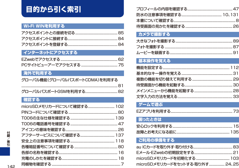 Wi-Fi WINを利用するアクセスポイントとの接続を切る ........................................... 85アクセスポイントに接続する ................................................... 84アクセスポイントを登録する................................................... 84インターネットにアクセスするEZwebでアクセスする .......................................................... 62PCサイトビューアーでアクセスする ..................................... 75海外で利用するグローバル機能（グローバルパスポートCDMA）を利用する.................................................................................................. 81グローバルパスポートGSMを利用する................................. 82確認するmicroSDメモリカードについて確認する ........................... 102PINコードについて確認する .................................................. 80T006の主な仕様を確認する ............................................. 139T006の電話番号を確認する ................................................ 47アイコンの意味を確認する ..................................................... 26アフターサービスについて確認する ................................... 137安全上の注意事項を確認する ............................................. 118各種暗証番号について確認する ............................................ 80各部の名称を確認する ............................................................ 16充電のしかたを確認する ......................................................... 18同梱物を確認する ...................................................................... 7プロフィールの内容を確認する .............................................. 47防水の注意事項を確認する ......................................... 10、131本書について確認する ............................................................... 8待受画面の見かたを確認する ................................................ 26カメラで撮影する大きなフォトを撮影する .......................................................... 89フォトを撮影する ..................................................................... 87ムービーを録画する ................................................................ 91基本操作を覚える機能を設定する .................................................................... 112基本的なキー操作を覚える .................................................... 31複数の機能を切り替えて利用する ......................................... 29待受画面から機能を起動する ................................................. 30メインメニューから機能を起動する ....................................... 28文字入力の方法を覚える ........................................................ 33ゲームで遊ぶEZアプリを利用する ............................................................... 73困ったときは安心ロックを利用する ............................................................. 15故障とお考えになる前に ...................................................... 135ご利用の準備をするau ICカードを取り外す・取り付ける ........................................ 83Eメール・EZwebの初期設定をする ....................................... 21microSDメモリカードを初期化する .................................. 103microSDメモリカードをセットする・取り外す ................ 24、25目的から引く索引142