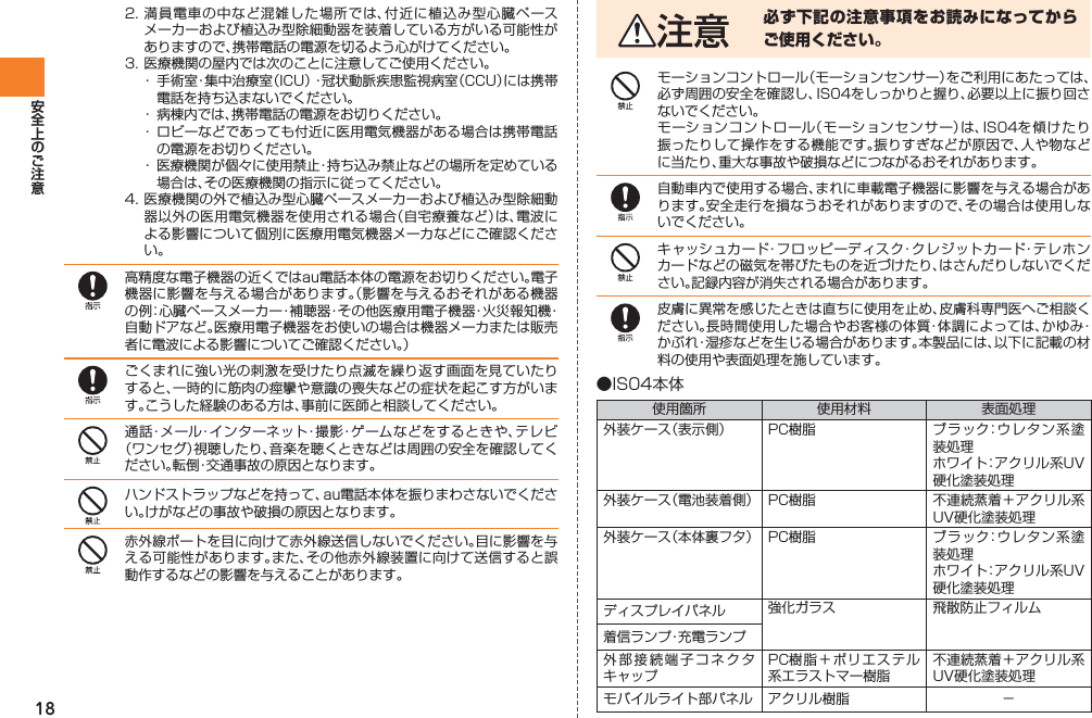 182. 満員電車の中など混雑した場所では、付近に植込み型心臓ペースメーカーおよび植込み型除細動器を装着している方がいる可能性がありますので、携帯電話の電源を切るよう心がけてください。3. 医療機関の屋内では次のことに注意してご使用ください。・  手術室・集中治療室（ICU）・冠状動脈疾患監視病室（CCU）には携帯電話を持ち込まないでください。・  病棟内では、携帯電話の電源をお切りください。・ ロビーなどであっても付近に医用電気機器がある場合は携帯電話の電源をお切りください。・  医療機関が個々に使用禁止・持ち込み禁止などの場所を定めている場合は、その医療機関の指示に従ってください。4. 医療機関の外で植込み型心臓ペースメーカーおよび植込み型除細動器以外の医用電気機器を使用される場合（自宅療養など）は、電波による影響について個別に医療用電気機器メーカなどにご確認ください。高精度な電子機器の近くではau電話本体の電源をお切りください。電子機器に影響を与える場合があります。（影響を与えるおそれがある機器の例：心臓ペースメーカー・補聴器・その他医療用電子機器・火災報知機・自動ドアなど。医療用電子機器をお使いの場合は機器メーカまたは販売者に電波による影響についてご確認ください。）ごくまれに強い光の刺激を受けたり点滅を繰り返す画面を見ていたりすると、一時的に筋肉の痙攣や意識の喪失などの症状を起こす方がいます。こうした経験のある方は、事前に医師と相談してください。通話・メール・インターネット・撮影・ゲームなどをするときや、テレビ（ワンセグ）視聴したり、音楽を聴くときなどは周囲の安全を確認してください。転倒・交通事故の原因となります。ハンドストラップなどを持って、au電話本体を振りまわさないでください。けがなどの事故や破損の原因となります。赤外線ポートを目に向けて赤外線送信しないでください。目に影響を与える可能性があります。また、その他赤外線装置に向けて送信すると誤動作するなどの影響を与えることがあります。必ず下記の注意事項をお読みになってからご使用ください。モーションコントロール（モーションセンサー）をご利用にあたっては、必ず周囲の安全を確認し、IS04をしっかりと握り、必要以上に振り回さないでください。モーションコントロール（モーションセンサー）は、IS04を傾けたり振ったりして操作をする機能です。振りすぎなどが原因で、人や物などに当たり、重大な事故や破損などにつながるおそれがあります。自動車内で使用する場合、まれに車載電子機器に影響を与える場合があります。安全走行を損なうおそれがありますので、その場合は使用しないでください。キャッシュカード・フロッピーディスク・クレジットカード・テレホンカードなどの磁気を帯びたものを近づけたり、はさんだりしないでください。記録内容が消失される場合があります。皮膚に異常を感じたときは直ちに使用を止め、皮膚科専門医へご相談ください。長時間使用した場合やお客様の体質・体調によっては、かゆみ・かぶれ・湿疹などを生じる場合があります。本製品には、以下に記載の材料の使用や表面処理を施しています。●IS04本体使用箇所 使用材料 表面処理外装ケース（表示側） PC樹脂 ブラック：ウレタン系塗装処理ホワイト：アクリル系UV硬化塗装処理外装ケース（電池装着側） PC樹脂 不連続蒸着＋アクリル系UV硬化塗装処理外装ケース（本体裏フタ） PC樹脂 ブラック：ウレタン系塗装処理ホワイト：アクリル系UV硬化塗装処理ディスプレイパネル 強化ガラス 飛散防止フィルム着信ランプ・充電ランプ外部接続端子コネクタキャップPC樹脂＋ポリエステル系エラストマー樹脂不連続蒸着＋アクリル系UV硬化塗装処理モバイルライト部パネル アクリル樹脂 −