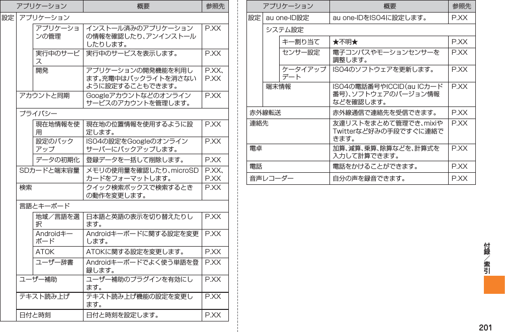 201アプリケーション 概要 参照先設定 アプリケーションアプリケーションの管理インストール済みのアプリケーションの情報を確認したり、アンインストールしたりします。P.XX実行中のサービス実行中のサービスを表示します。 P.XX開発 アプリケーションの開発機能を利用します。充電中はバックライトを消さないように設定することもできます。P.XX、P.XXアカウントと同期 Googleアカウントなどのオンラインサービスのアカウントを管理します。P.XXプライバシー現在地情報を使用現在地の位置情報を使用するように設定します。P.XX設定のバックアップIS04の設定をGoogleのオンラインサーバーにバックアップします。P.XXデータの初期化 登録データを一括して削除します。 P.XXSDカードと端末容量 メモリの使用量を確認したり、microSDカードをフォーマットします。P.XX、P.XX検索 クイック検索ボックスで検索するときの動作を変更します。P.XX言語とキーボード地域／言語を選択日本語と英語の表示を切り替えたりします。P.XXAndroidキーボードAndroidキーボードに関する設定を変更します。P.XXATOK ATOKに関する設定を変更します。 P.XXユーザー辞書 Androidキーボードでよく使う単語を登録します。P.XXユーザー補助 ユーザー補助のプラグインを有効にします。P.XXテキスト読み上げ テキスト読み上げ機能の設定を変更します。P.XX日付と時刻 日付と時刻を設定します。 P.XXアプリケーション 概要 参照先設定 au one-ID設定 au one-IDをIS04に設定します。 P.XXシステム設定キー割り当て ★不明★ P.XXセンサー設定 電子コンパスやモーションセンサーを調整します。P.XXケータイアップデートIS04のソフトウェアを更新します。 P.XX端末情報 IS04の電話番号やICCID（au ICカード番号）、ソフトウェアのバージョン情報などを確認します。P.XX赤外線転送 赤外線通信で連絡先を受信できます。 P.XX連絡先 友達リストをまとめて管理でき、mixiやTwitterなど好みの手段ですぐに連絡できます。P.XX電卓 加算、減算、乗算、除算などを、計算式を入力して計算できます。P.XX電話 電話をかけることができます。 P.XX音声レコーダー 自分の声を録音できます。 P.XX