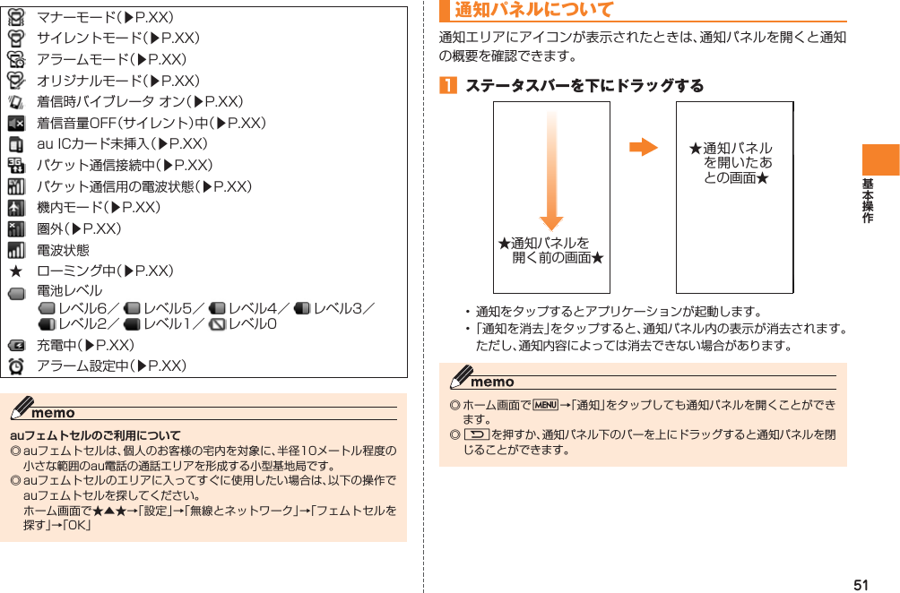 51マナーモード（▶P.XX）サイレントモード（▶P.XX）アラームモード（▶P.XX）オリジナルモード（▶P.XX）着信時バイブレータ オン（▶P.XX）着信音量OFF（サイレント）中（▶P.XX）au ICカード未挿入（▶P.XX）パケット通信接続中（▶P.XX）パケット通信用の電波状態（▶P.XX）機内モード（▶P.XX）圏外（▶P.XX）電波状態★ ローミング中（▶P.XX）電池レベル レベル6／   レベル5／   レベル4／   レベル3／   レベル2／   レベル1／   レベル0充電中（▶P.XX）アラーム設定中（▶P.XX）auフェムトセルのご利用について◎ auフェムトセルは、個人のお客様の宅内を対象に、半径10メートル程度の小さな範囲のau電話の通話エリアを形成する小型基地局です。◎ auフェムトセルのエリアに入ってすぐに使用したい場合は、以下の操作でauフェムトセルを探してください。  ホーム画面で★▲★→「設定」→「無線とネットワーク」→「フェムトセルを探す」→「OK」通知パネルについて通知エリアにアイコンが表示されたときは、通知パネルを開くと通知の概要を確認できます。󱈠  ステータスバーを下にドラッグする•  通知をタップするとアプリケーションが起動します。• 「通知を消去」をタップすると、通知パネル内の表示が消去されます。ただし、通知内容によっては消去できない場合があります。◎ ホーム画面でM→「通知」をタップしても通知パネルを開くことができます。◎ Rを押すか、通知パネル下のバーを上にドラッグすると通知パネルを閉じることができます。★通知パネルを開いたあとの画面★★通知パネルを 開く前の画面★