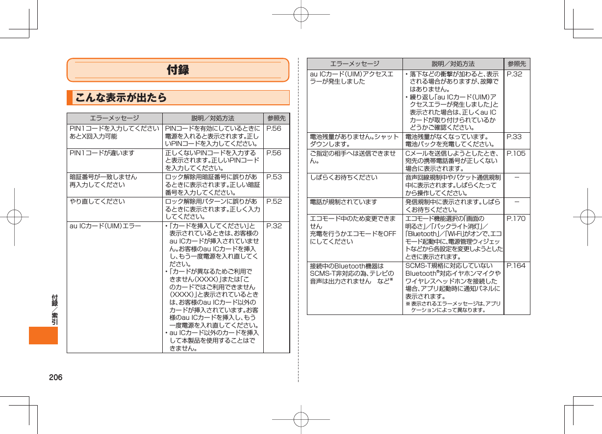 206付録こんな表示が出たらエラーメッセージ 説明/対処方法 参照先PIN1コードを入力してくださいあとX回入力可能PINコードを有効にしているときに電源を入れると表示されます。正しいPINコードを入力してください。P.56PIN1コードが違います 正しくないPINコードを入力すると表示されます。正しいPINコードを入力してください。P.56暗証番号が一致しません再入力してくださいロック解除用暗証番号に誤りがあるときに表示されます。正しい暗証番号を入力してください。P.53やり直してください ロック解除用パターンに誤りがあるときに表示されます。正しく入力してください。P.52au ICカード(UIM)エラー • 「カードを挿入してください」と表示されているときは、お客様のau ICカードが挿入されていません。お客様のau ICカードを挿入し、もう一度電源を入れ直してください。• 「カードが異なるためご利用できません(XXXX)」または「このカードではご利用できません(XXXX)」と表示されているときは、お客様のau ICカード以外のカードが挿入されています。お客様のau ICカードを挿入し、もう一度電源を入れ直してください。• au ICカード以外のカードを挿入して本製品を使用することはできません。P.32エラーメッセージ 説明/対処方法 参照先au ICカード(UIM)アクセスエラーが発生しました• 落下などの衝撃が加わると、表示される場合がありますが、故障ではありません。• 繰り返し「au ICカード(UIM)アクセスエラーが発生しました」と表示された場合は、正しくau ICカードが取り付けられているかどうかご確認ください。P.32電池残量がありません。シャットダウンします。電池残量がなくなっています。電池パックを充電してください。P.33ご指定の相手へは送信できません。Cメールを送信しようとしたとき、宛先の携帯電話番号が正しくない場合に表示されます。P.105しばらくお待ちください 音声回線規制中やパケット通信規制中に表示されます。しばらくたってから操作してください。−電話が規制されています 発信規制中に表示されます。しばらくお待ちください。−エコモード中のため変更できません充電を行うかエコモードをOFFにしてくださいエコモード機能選択の「画面の明るさ」/「バックライト消灯」/「Bluetooth」/「Wi-Fi」がオンで、エコモード起動中に、電源管理ウィジェットなどから各設定を変更しようとしたときに表示されます。P.170接続中のBluetooth機器はSCMS-T非対応の為、テレビの音声は出力されません など※SCMS-T規格に対応していないBluetooth®対応イヤホンマイクやワイヤレスヘッドホンを接続した場合、アプリ起動時に通知パネルに表示されます。※ 表示されるエラーメッセージは、アプリケーションによって異なります。P.164