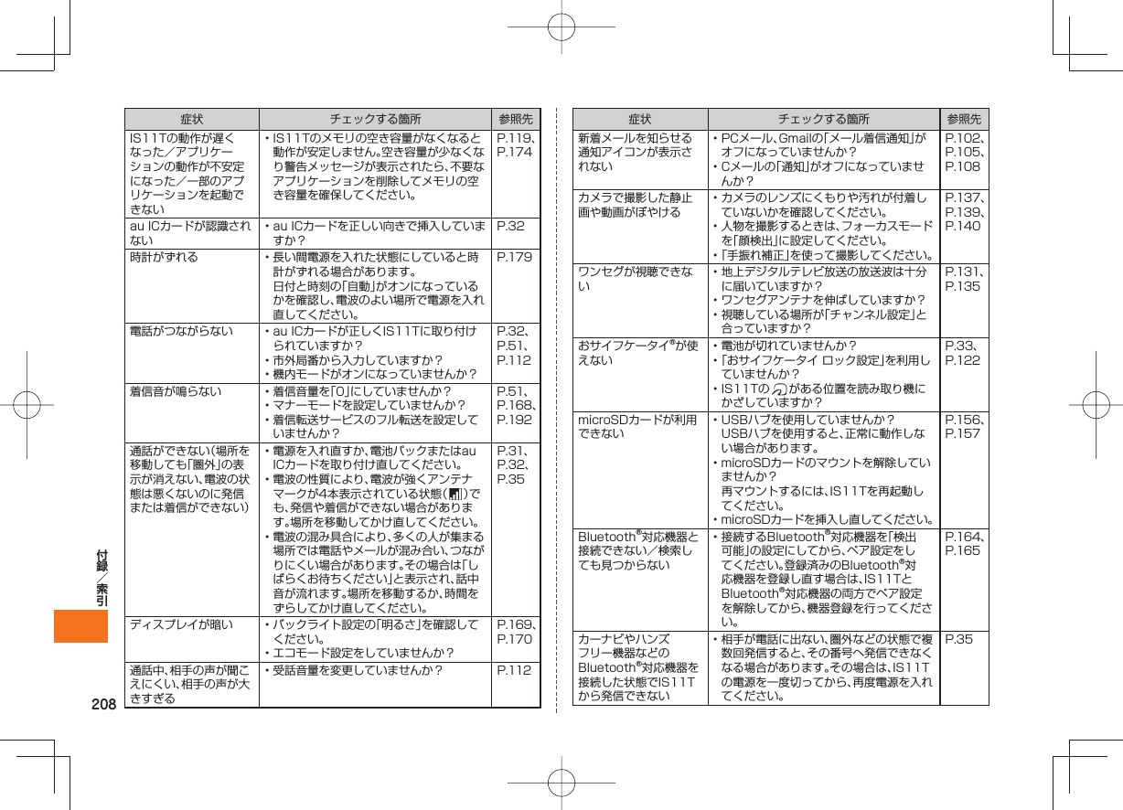 208症状 チェックする箇所 参照先IS11Tの動作が遅くなった/アプリケーションの動作が不安定になった/一部のアプリケーションを起動できない• IS11Tのメモリの空き容量がなくなると動作が安定しません。空き容量が少なくなり警告メッセージが表示されたら、不要なアプリケーションを削除してメモリの空き容量を確保してください。P.119、P.174au ICカードが認識されない• au ICカードを正しい向きで挿入していますか?P.32時計がずれる • 長い間電源を入れた状態にしていると時計がずれる場合があります。 日付と時刻の「自動」がオンになっているかを確認し、電波のよい場所で電源を入れ直してください。P.179電話がつながらない • au ICカードが正しくIS11Tに取り付けられていますか?• 市外局番から入力していますか?• 機内モードがオンになっていませんか?P.32、P.51、P.112着信音が鳴らない • 着信音量を「0」にしていませんか?• マナーモードを設定していませんか?• 着信転送サービスのフル転送を設定していませんか?P.51、P.168、P.192通話ができない(場所を移動しても「圏外」の表示が消えない、電波の状態は悪くないのに発信または着信ができない)• 電源を入れ直すか、電池パックまたはau ICカードを取り付け直してください。• 電波の性質により、電波が強くアンテナマークが4本表示されている状態( )でも、発信や着信ができない場合があります。場所を移動してかけ直してください。• 電波の混み具合により、多くの人が集まる場所では電話やメールが混み合い、つながりにくい場合があります。その場合は「しばらくお待ちください」と表示され、話中音が流れます。場所を移動するか、時間をずらしてかけ直してください。P.31、P.32、P.35ディスプレイが暗い • バックライト設定の「明るさ」を確認してください。• エコモード設定をしていませんか?P.169、P.170通話中、相手の声が聞こえにくい、相手の声が大きすぎる• 受話音量を変更していませんか? P.112症状 チェックする箇所 参照先新着メールを知らせる通知アイコンが表示されない• PCメール、Gmailの「メール着信通知」がオフになっていませんか?• Cメールの「通知」がオフになっていませんか?P.102、P.105、P.108カメラで撮影した静止画や動画がぼやける• カメラのレンズにくもりや汚れが付着していないかを確認してください。• 人物を撮影するときは、フォーカスモードを「顔検出」に設定してください。• 「手振れ補正」を使って撮影してください。P.137、P.139、P.140ワンセグが視聴できない• 地上デジタルテレビ放送の放送波は十分に届いていますか?• ワンセグアンテナを伸ばしていますか?• 視聴している場所が「チャンネル設定」と合っていますか?P.131、P.135おサイフケータイ®が使えない• 電池が切れていませんか?• 「おサイフケータイ ロック設定」を利用していませんか?• IS11Tの がある位置を読み取り機にかざしていますか?P.33、P.122microSDカードが利用できない• USBハブを使用していませんか? USBハブを使用すると、正常に動作しない場合があります。• microSDカードのマウントを解除していませんか? 再マウントするには、IS11Tを再起動してください。• microSDカードを挿入し直してください。P.156、P.157Bluetooth®対応機器と接続できない/検索しても見つからない• 接続するBluetooth®対応機器を「検出可能」の設定にしてから、ペア設定をしてください。登録済みのBluetooth®対応機器を登録し直す場合は、IS11TとBluetooth®対応機器の両方でペア設定を解除してから、機器登録を行ってください。P.164、P.165カーナビやハンズフリー機器などのBluetooth®対応機器を接続した状態でIS11Tから発信できない• 相手が電話に出ない、圏外などの状態で複数回発信すると、その番号へ発信できなくなる場合があります。その場合は、IS11Tの電源を一度切ってから、再度電源を入れてください。P.35