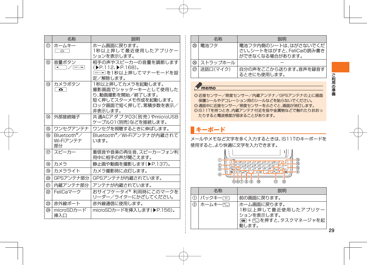 29名称 説明⑪ ホームキーAホーム画面に戻ります。1秒以上押して最近使用したアプリケーションを表示します。⑫ 音量ボタンE/F相手の声やスピーカーの音量を調節します(▶P.112、▶P.168)。Fを1秒以上押してマナーモードを設定/解除します。⑬ カメラボタンD1秒以上押してカメラを起動します。撮影画面でシャッターキーとして使用したり、動画撮影を開始/終了します。短く押してスターメモ作成を起動します。ロック画面で短く押して、累積歩数を表示/非表示します。⑭ 外部接続端子 共 通ACアダプタ03(別売)やmicroUSBケーブル01(別売)などを接続します。⑮ ワンセグアンテナ ワンセグを視聴するときに伸ばします。⑯ Bluetooth®/Wi-Fiアンテナ部分Bluetooth®/Wi-Fiアンテナが内蔵されています。⑰ スピーカー 着信音や音楽の再生音、スピーカーフォン利用中に相手の声が聞こえます。⑱ カメラ 静止画や動画を撮影します(▶P.137)。⑲ カメラライト カメラ撮影時に点灯します。⑳ GPSアンテナ部分 GPSアンテナが内蔵されています。 内蔵アンテナ部分 アンテナが内蔵されています。 FeliCaマーク おサイフケータイ利用時にこのマークをリーダー/ライターにかざしてください。 赤外線ポート 赤外線通信に使用します。 microSDカード挿入口microSDカードを挿入します(▶P.156)。名称 説明 電池フタ 電池フタ内側のシートは、はがさないでください。シートをはがすと、FeliCaの読み書きができなくなる場合があります。 ストラップホール − 送話口(マイク) 自分の声をここから送ります。音声を録音するときにも使用します。◎ 近接センサー/照度センサー/内蔵アンテナ/GPSアンテナの上に画面保護シールやデコレーション用のシールなどを貼らないでください。◎ 通話中に近接センサー/照度センサーをふさぐと、画面が消灯します。◎ IS11Tを持つとき、内蔵アンテナ付近を指や金属物などで触れたりおおったりすると電波感度が弱まることがあります。 キーボードメールやメモなど文字を多く入力するときは、IS11Tのキーボードを使用すると、より快適に文字を入力できます。①⑬②⑭③⑮④⑤⑥⑦ ⑧④⑨ ⑩ ⑪ ⑫名称 説明① バックキー 前の画面に戻ります。② ホームキー ホーム画面に戻ります。1秒以上押して最近使用したアプリケーションを表示します。 + を押すと、タスクマネージャを起動します。