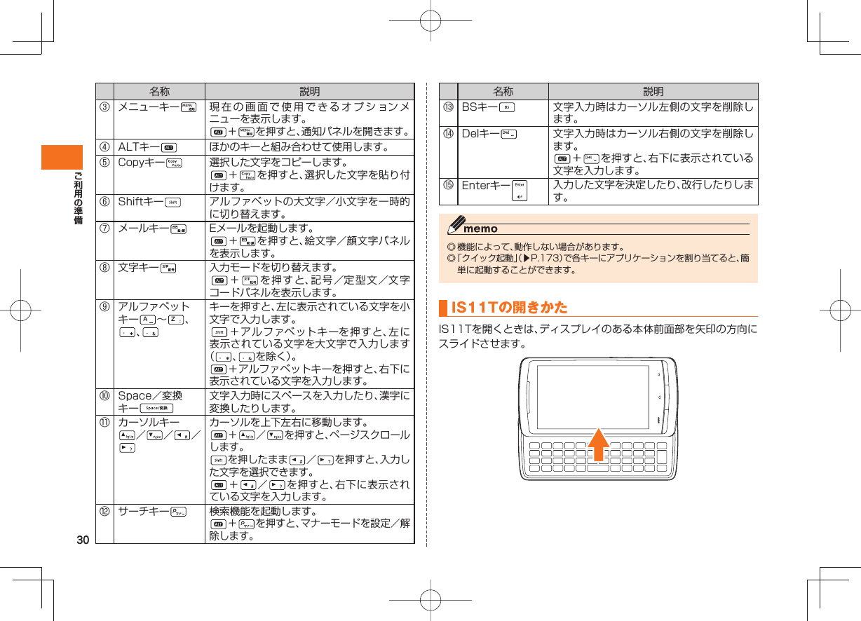 30名称 説明③ メニューキー 現在の画面で使用できるオプションメニューを表示します。 + を押すと、通知パネルを開きます。④ ALTキー ほかのキーと組み合わせて使用します。⑤ Copyキー 選択した文字をコピーします。 + を押すと、選択した文字を貼り付けます。⑥ Shiftキー アルファベットの大文字/小文字を一時的に切り替えます。⑦ メールキー Eメールを起動します。 + を押すと、絵文字/顔文字パネルを表示します。⑧ 文字キー 入力モードを切り替えます。 + を押すと、記号/定型文/文字コードパネルを表示します。⑨ アルファベットキー ∼ 、 、 キーを押すと、左に表示されている文字を小文字で入力します。 +アルファベットキーを押すと、左に表示されている文字を大文字で入力します( 、 を除く)。 +アルファベットキーを押すと、右下に表示されている文字を入力します。⑩ Space/変換キー 文字入力時にスペースを入力したり、漢字に変換したりします。⑪ カーソルキー / / / カーソルを上下左右に移動します。 + / を押すと、ページスクロールします。 を押したまま / を押すと、入力した文字を選択できます。 + / を押すと、右下に表示されている文字を入力します。⑫ サーチキー 検索機能を起動します。 + を押すと、マナーモードを設定/解除します。名称 説明⑬ BSキー 文字入力時はカーソル左側の文字を削除します。⑭ Delキー 文字入力時はカーソル右側の文字を削除します。 + を押すと、右下に表示されている文字を入力します。⑮Enterキー 入力した文字を決定したり、改行したりします。◎ 機能によって、動作しない場合があります。◎ 「クイック起動」(▶P.173)で各キーにアプリケーションを割り当てると、簡単に起動することができます。IS11Tの開きかたIS11Tを開くときは、ディスプレイのある本体前面部を矢印の方向にスライドさせます。