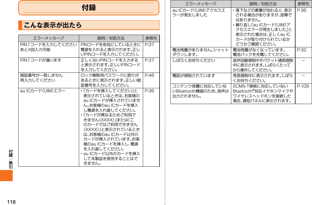 116付録こんな表示が出たらエラーメッセージ 説明／対処方法 参照先PIN1コードを入力してくださいあとX回入力可能PINコードを有効にしているときに電源を入れると表示されます。正しいPINコードを入力してください。P.37PIN1コードが違います 正しくないPINコードを入力すると表示されます。正しいPINコードを入力してください。P.37暗証番号が一致しません再入力してくださいロック解除用パスワードに誤りがあるときに表示されます。正しい暗証番号を入力してください。P.46au ICカード（UIM）エラー • 「カードを挿入してください」と表示されているときは、お客様のau ICカードが挿入されていません。お客様のau ICカードを挿入し電源を入れ直してください。• 「カードが異なるためご利用できません（XXXX）」または「このカードではご利用できません（XXXX）」と表示されているときは、お客様のau ICカード以外のカードが挿入されています。お客様のau ICカードを挿入し、電源を入れ直してください。• au ICカード以外のカードを挿入して本製品を使用することはできません。P.36エラーメッセージ 説明／対処方法 参照先au ICカード（UIM）アクセスエラーが発生しました• 落下などの衝撃が加わると、表示される場合がありますが、故障ではありません。• 繰り返し「au ICカード（UIM）アクセスエラーが発生しました」と表示された場合は、正しくau ICカードが取り付けられているかどうかご確認ください。P.36電池残量がありません。シャットダウンします。電池残量がなくなっています。電池パックを充電してください。P.32しばらくお待ちください 音声回線規制中やパケット通信規制中に表示されます。しばらくたってから操作してください。−電話が規制されています 発信規制中に表示されます。しばらくお待ちください。−コンテンツ保護に対応していないBluetooth機器のため、音声は出力されません。SCMS-T規格に対応していないBluetooth®対応イヤホンマイクやワイヤレスヘッドホンを接続した場合、通知パネルに表示されます。P.109IS12T.indb   116IS12T.indb   116 2011/06/06   22:32:522011/06/06   22:32:52