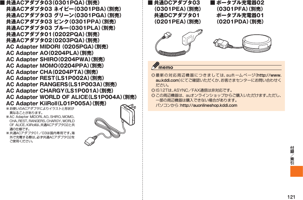 121■ 共通ACアダプタ03（0301PQA）（別売）  共通ACアダプタ03 ネイビー（0301PBA）（別売）  共通ACアダプタ03 グリーン（0301PGA）（別売）  共通ACアダプタ03 ピンク（0301PPA）（別売）  共通ACアダプタ03 ブルー（0301PLA）（別売）  共通ACアダプタ01（0202PQA）（別売）  共通ACアダプタ02（0203PQA）（別売）  AC Adapter MIDORI （0205PGA）（別売）  AC Adapter AO（0204PLA）（別売）  AC Adapter SHIRO（0204PWA）（別売）  AC Adapter MOMO（0204PPA）（別売）  AC Adapter CHA（0204PTA）（別売）  AC Adapter REST（LS1P002A）（別売）  AC Adapter RANGERS（LS1P003A）（別売）  AC Adapter CHARGY（LS1P001A）（別売）  AC Adapter WORLD OF ALICE（LS1P004A）（別売）  AC Adapter KiiRoll（L01P005A）（別売）※ お使いのACアダプタによりイラストと形状が異なることがあります。※ AC  Adapter  MIDORI、AO、SHIRO、MOMO、CHA、REST、RANGERS、CHARGY、WORLD OF  ALICE、KiiRollは、共通ACアダプタ02と共通の仕様です。※ 共通ACアダプタ01／03は国内専用です。海外で充電する際は、必ず共通ACアダプタ02をご使用ください。■ 共通DCアダプタ03（0301PEA）（別売）  共通DCアダプタ01（0201PEA）（別売）■ ポータブル充電器02（0301PFA）（別売）  ポータブル充電器01（0201PDA）（別売）◎ 最新の対応周辺機器につきましては、auホームページ（http://www.au.kddi.com）にてご確認いただくか、お客さまセンターにお問い合わせください。◎ IS12Tは、ASYNC／FAX通信は非対応です。◎ この周辺機器は、 auオンラインショップからご購入いただけます。ただし、一部の周辺機器は購入できない場合があります。  パソコンから：http://auonlineshop.kddi.comIS12T.indb   121IS12T.indb   121 2011/06/06   22:32:522011/06/06   22:32:52