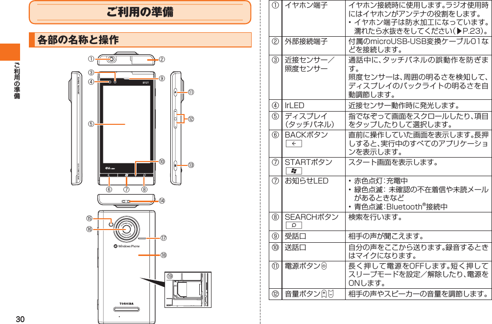 30ご利用の準備 各部の名称と操作⑪⑬⑭⑫⑨②⑧⑩⑤①③⑥④⑦⑯⑮⑰⑱⑲① イヤホン端子 イヤホン接続時に使用します。ラジオ使用時にはイヤホンがアンテナの役割をします。• イヤホン端子は防水加工になっています。濡れたら水抜きをしてください（▶P.23）。② 外部接続端子 付属のmicroUSB-USB変換ケーブル01などを接続します。③ 近接センサー／照度センサー通話中に、タッチパネルの誤動作を防ぎます。照度センサーは、周囲の明るさを検知して、ディスプレイのバックライトの明るさを自動調節します。④ IrLED 近接センサー動作時に発光します。⑤ ディスプレイ（タッチパネル）指でなぞって画面をスクロールしたり、項目をタップしたりして選択します。⑥ BACKボタンR直前に操作していた画面を表示します。長押しすると、実行中のすべてのアプリケーションを表示します。⑦ STARTボタンAスタート画面を表示します。⑦ お知らせLED • 赤色点灯：充電中• 緑色点滅： 未確認の不在着信や未読メールがあるときなど• 青色点滅：Bluetooth®接続中⑧ SEARCHボタンS 検索を行います。⑨ 受話口 相手の声が聞こえます。⑩ 送話口 自分の声をここから送ります。録音するときはマイクになります。⑪ 電源ボタンC長く押して電源をOFFします。短く押してスリープモードを設定／解除したり、電源をONします。⑫ 音量ボタンEF 相手の声やスピーカーの音量を調節します。IS12T.indb   30IS12T.indb   30 2011/06/06   22:32:382011/06/06   22:32:38