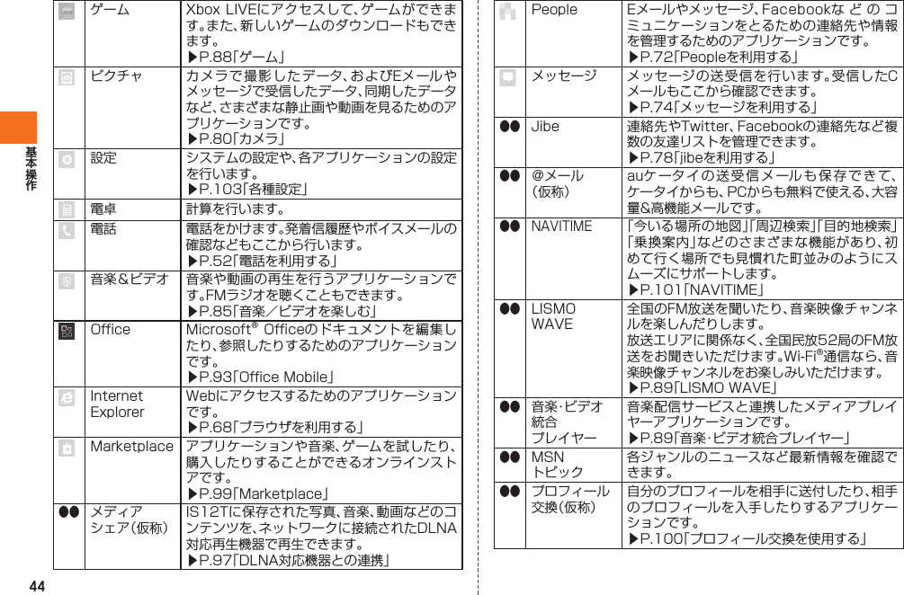 44ゲーム Xbox LIVEにアクセスして、ゲームができます。また、新しいゲームのダウンロードもできます。▶P.88「ゲーム」ピクチャ カメラで撮影したデータ、およびEメールやメッセージで受信したデータ、同期したデータなど、さまざまな静止画や動画を見るためのアプリケーションです。▶P.80「カメラ」設定 システムの設定や、各アプリケーションの設定を行います。▶P.103「各種設定」 電卓 計算を行います。電話 電話をかけます。発着信履歴やボイスメールの確認などもここから行います。▶P.52「電話を利用する」音楽＆ビデオ 音楽や動画の再生を行うアプリケーションです。FMラジオを聴くこともできます。▶P.85「音楽／ビデオを楽しむ」Office Microsoft® Officeのドキュメントを編集したり、参照したりするためのアプリケーションです。▶P.93「Office Mobile」Internet ExplorerWebにアクセスするためのアプリケーションです。▶P.68「ブラウザを利用する」Marketplace アプリケーションや音楽、ゲームを試したり、購入したりすることができるオンラインストアです。▶P.99「Marketplace」●●メディアシェア（仮称）IS12Tに保存された写真、音楽、動画などのコンテンツを、ネットワークに接続されたDLNA対応再生機器で再生できます。▶P.97「DLNA対応機器との連携」People Eメールやメッセージ、 Facebookなどのコミュニケーションをとるための連絡先や情報を管理するためのアプリケーションです。▶P.72「Peopleを利用する」メッセージ メッセージの送受信を行います。受信したCメールもここから確認できます。▶P.74「メッセージを利用する」●●Jibe 連絡先やTwitter、Facebookの連絡先など複数の友達リストを管理できます。▶P.78「jibeを利用する」●●＠メール（仮称）auケータイの送受信メールも保存できて、ケータイからも、PCからも無料で使える、大容量&amp;高機能メールです。●● NAVITIME「今いる場所の地図」「周辺検索」「目的地検索」「乗換案内」などのさまざまな機能があり、初めて行く場所でも見慣れた町並みのようにスムーズにサポートします。▶P.101「NAVITIME」●●LISMO WAVE全国のFM放送を聞いたり、音楽映像チャンネルを楽しんだりします。放送エリアに関係なく、全国民放52局のFM放送をお聞きいただけます。Wi-Fi®通信なら、音楽映像チャンネルをお楽しみいただけます。▶P.89「LISMO WAVE」●●音楽・ビデオ統合プレイヤー音楽配信サービスと連携したメディアプレイヤーアプリケーションです。▶P.89「音楽・ビデオ統合プレイヤー」●●MSNトピック各ジャンルのニュースなど最新情報を確認できます。●●プロフィール交換（仮称）自分のプロフィールを相手に送付したり、相手のプロフィールを入手したりするアプリケーションです。▶P.100「プロフィール交換を使用する」IS12T.indb   44IS12T.indb   44 2011/06/06   22:32:402011/06/06   22:32:40