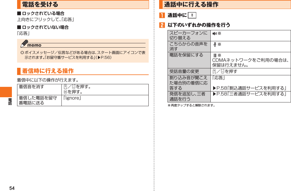 54 電話を受ける■ ロックされている場合上向きにフリックして、「応答」■ ロックされていない場合「応答」◎ ボイスメッセージ／伝言などがある場合は、スタート画面にアイコンで表示されます。「お留守番サービスを利用する」（▶P.56）着信時に行える操作着信中に以下の操作が行えます。 着信音を消す E／Fを押す。Cを押す。着信した電話を留守番電話に送る「Ignore」 通話中に行える操作󱈠  通話中に 󱈢  以下のいずれかの操作を行う スピーカーフォンに切り替える※こちらからの音声を消す※ 電話を保留にする ※CDMAネットワークをご利用の場合は、保留は行えません。 受話音量の変更 E／Fを押す割り込み音が聞こえた場合別の着信に応答する「応答」▶P.58「割込通話サービスを利用する」発信を追加し、三者通話を行う▶P.58「三者通話サービスを利用する」※ 再度タップすると解除されます。IS12T.indb   54IS12T.indb   54 2011/06/06   22:32:422011/06/06   22:32:42