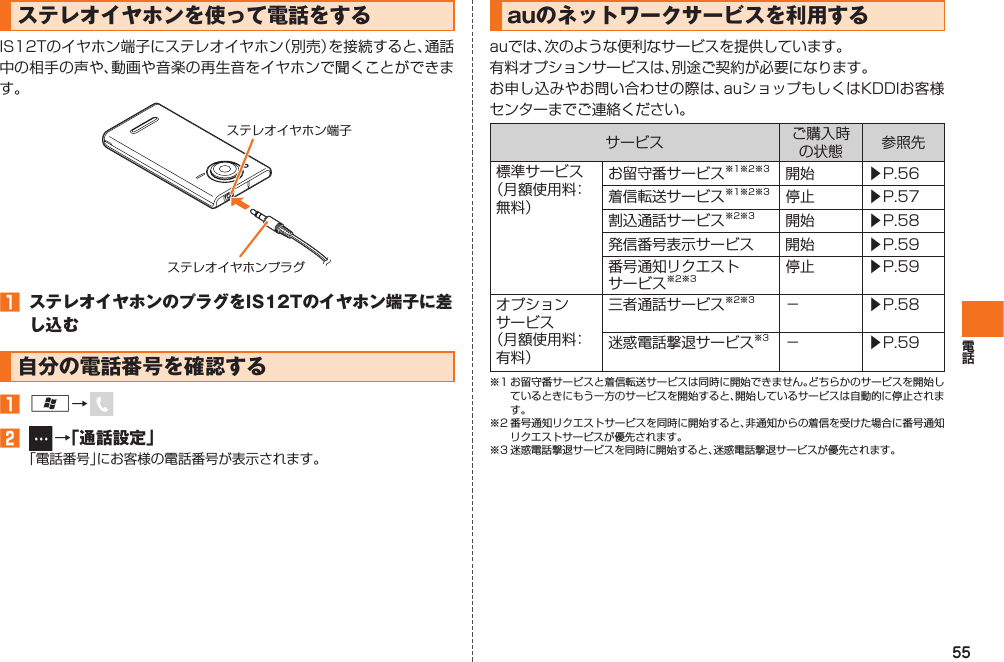 55 ステレオイヤホンを使って電話をするIS12Tのイヤホン端子にステレオイヤホン（別売）を接続すると、通話中の相手の声や、動画や音楽の再生音をイヤホンで聞くことができます。ステレオイヤホンプラグステレオイヤホン端子󱈠  ステレオイヤホンのプラグをIS12Tのイヤホン端子に差し込む 自分の電話番号を確認する󱈠 A→ 󱈢  →「通話設定」「電話番号」にお客様の電話番号が表示されます。auのネットワークサービスを利用するauでは、次のような便利なサービスを提供しています。有料オプションサービスは、別途ご契約が必要になります。お申し込みやお問い合わせの際は、auショップもしくはKDDIお客様センターまでご連絡ください。サービス ご購入時の状態 参照先標準サービス（月額使用料：無料）お留守番サービス※1※2※3 開始 ▶P.56着信転送サービス※1※2※3 停止 ▶P.57割込通話サービス※2※3 開始 ▶P.58発信番号表示サービス 開始 ▶P.59番号通知リクエストサービス※2※3停止 ▶P.59オプションサービス（月額使用料：有料）三者通話サービス※2※3 − ▶P.58迷惑電話撃退サービス※3 − ▶P.59※1 お留守番サービスと着信転送サービスは同時に開始できません。どちらかのサービスを開始しているときにもう一方のサービスを開始すると、開始しているサービスは自動的に停止されます。※2 番号通知リクエストサービスを同時に開始すると、非通知からの着信を受けた場合に番号通知リクエストサービスが優先されます。※3 迷惑電話撃退サービスを同時に開始すると、迷惑電話撃退サービスが優先されます。IS12T.indb   55IS12T.indb   55 2011/06/06   22:32:422011/06/06   22:32:42