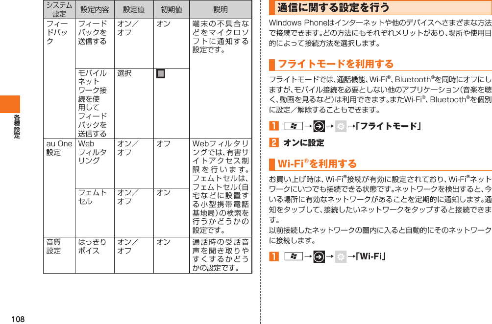 108システム設定設定内容 設定値 初期値 説明フィードバックフィードバックを送信するオン／オフオン 端末の不具合などをマイクロソフトに通知する設定です。モバイルネットワーク接続を使用してフィードバックを送信する選択au One設定Webフィルタリングオン／オフオフ Webフィルタリングでは、有害サイトアクセス制限を行います。フェムトセルは、フェムトセル（自宅などに設置する小型携帯電話基地局）の検索を行うかどうかの設定です。フェムトセルオン／オフオン音質設定はっきりボイスオン／オフオン  通話時の受話音声を聞き取りやすくするかどうかの設定です。通信に関する設定を行うWindows Phoneはインターネットや他のデバイスへさまざまな方法で接続できます。どの方法にもそれぞれメリットがあり、場所や使用目的によって接続方法を選択します。  フライトモードを利用するフライトモードでは、通話機能、Wi-Fi®、Bluetooth®を同時にオフにしますが、モバイル接続を必要としない他のアプリケーション（音楽を聴く、動画を見るなど）は利用できます。またWi-Fi®、Bluetooth®を個別に設定／解除することもできます。󱈠 A→   →    →「フライトモード」󱈢  オンに設定  Wi-Fi®を利用するお買い上げ時は、Wi-Fi®接続が有効に設定されており、Wi-Fi®ネットワークにいつでも接続できる状態です。ネットワークを検出すると、今いる場所に有効なネットワークがあることを定期的に 通知します。通知をタップして、接続したいネットワークをタップすると接続できます。以前接続したネットワークの圏内に入ると自動的にそのネットワークに接続します。󱈠 A→   →    →「Wi-Fi」IS12T.indb   108IS12T.indb   108 2011/06/06   22:32:512011/06/06   22:32:51