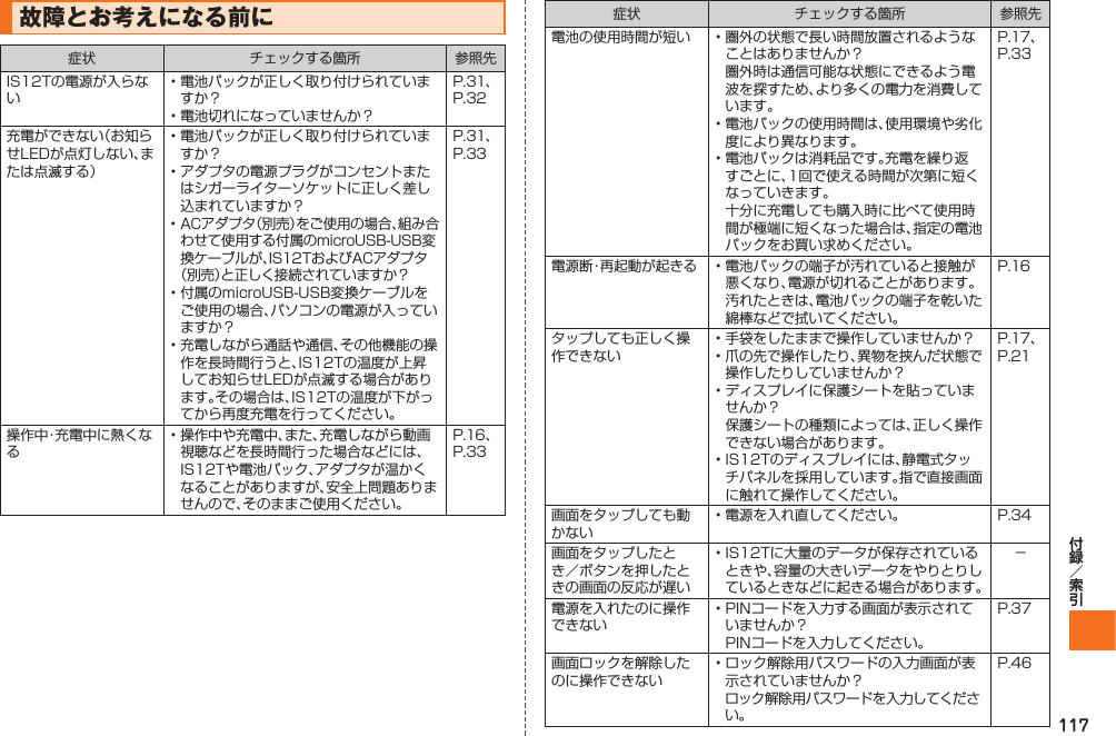 117故障とお考えになる前に症状 チェックする箇所 参照先IS12Tの電源が入らない• 電池パックが正しく取り付けられていますか？• 電池切れになっていませんか？P.31、P.32充電ができない（お知らせLEDが点灯しない、または点滅する）• 電池パックが正しく取り付けられていますか？• アダプタの電源プラグがコンセントまたはシガーライターソケットに正しく差し込まれていますか？• ACアダプタ（別売）をご使用の場合、組み合わせて使用する付属のmicroUSB-USB変換ケーブルが、IS12TおよびACアダプタ（別売）と正しく接続されていますか？• 付属のmicroUSB-USB変換ケーブルをご使用の場合、パソコンの電源が入っていますか？• 充電しながら通話や通信、その他機能の操作を長時間行うと、IS12Tの温度が上昇してお知らせLEDが点滅する場合があります。その場合は、IS12Tの温度が下がってから再度充電を行ってください。P.31、P.33操作中・充電中に熱くなる• 操作中や充電中、また、充電しながら動画視聴などを長時間行った場合などには、IS12Tや電池パック、アダプタが温かくなることがありますが、安全上問題ありませんので、そのままご使用ください。P.16、P.33症状 チェックする箇所 参照先電池の使用時間が短い • 圏外の状態で長い時間放置されるようなことはありませんか？  圏外時は通信可能な状態にできるよう電波を探すため、より多くの電力を消費しています。• 電池パックの使用時間は、使用環境や劣化度により異なります。• 電池パックは消耗品です。充電を繰り返すごとに、1回で使える時間が次第に短くなっていきます。  十分に充電しても購入時に比べて使用時間が極端に短くなった場合は、指定の電池パックをお買い求めください。P.17、P.33電源断・再起動が起きる • 電池パックの端子が汚れていると接触が悪くなり、電源が切れることがあります。汚れたときは、電池パックの端子を乾いた綿棒などで拭いてください。P.16タップしても正しく操作できない• 手袋をしたままで操作していませんか？• 爪の先で操作したり、異物を挟んだ状態で操作したりしていませんか？• ディスプレイに保護シートを貼っていませんか？  保護シートの種類によっては、正しく操作できない場合があります。• IS12Tのディスプレイには、静電式タッチパネルを採用しています。指で直接画面に触れて操作してください。P.17、P.21画面をタップしても動かない• 電源を入れ直してください。 P.34画面をタップしたとき／ボタンを押したときの画面の反応が遅い• IS12Tに大量のデータが保存されているときや、容量の大きいデータをやりとりしているときなどに起きる場合があります。−電源を入れたのに操作できない• PINコードを入力する画面が表示されていませんか？  PINコードを入力してください。P.37画面ロックを解除したのに操作できない• ロック解除用パスワードの入力画面が表示されていませんか？ ロック解除用パスワードを入力してください。P.46IS12T.indb   117IS12T.indb   117 2011/06/06   22:32:522011/06/06   22:32:52