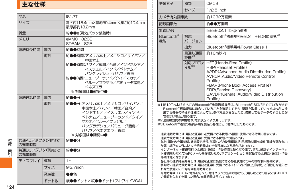 124  主な仕様品名 IS12Tサイズ高さ約118.4mm×幅約59.4mm×厚さ約10.4mm最厚部約13.2mm質量 約●●g（電池パック装着時）メモリ eMMC 32GBSDRAM 8GB連続待受時間 国内 約●●時間海外 約●●時間： アメリカ本土／メキシコ／サイパン／中国本土約●●時間： ハワイ／韓国／台湾／インドネシア／イスラエル／インド／ベトナム／バングラデシュ／バハマ／香港約●●時間： ニュージーランド／タイ／マカオ／ペルー／ブラジル／バミューダ諸島／ベネズエラ  ※ 対象国は●確認中●連続通話時間 国内 約●●分海外 約●●分： アメリカ本土／メキシコ／サイパン／中国本土／ハワイ／韓国／台湾／インドネシア／イスラエル／インド／ベトナム／ニュージーランド／タイ／マカオ／ペルー／ブラジル／バングラデシュ／バミューダ諸島／バハマ／ベネズエラ／香港  ※ 対象国は●確認中●共通ACアダプタ（別売）での充電時間約●●分共通DCアダプタ（別売）での充電時間約●●分ディスプレイ 種類 TFTサイズ 約3.7inch発色数 ●●色ドット数 横●●ドット×縦●●ドット（フルワイドVGA）撮像素子 種類 CMOSサイズ 1/2.5 inchカメラ有効画素数 約1332万画素記録画素数 約●●万画素無線LAN IEEE802.11b/g/n準拠 Bluetooth®機能対応バージョンBluetooth®標準規格Ver.2.1＋EDRに準拠※1出力 Bluetooth®標準規格Power Class 1見通し通信距離※2約10m以内対応プロファイル※3HFP（Hands-Free Profile）HSP（Headset Profile）A2DP（Advanced Audio Distribution Profile）AVRCP（Audio/Video Remote Control Profile）PBAP（Phone Book Access Profile）SDP（Service Discovery）GAVDP（General Audio/Video Distribution Profile）※1 IS12TおよびすべてのBluetooth®機能搭載機器は、Bluetooth® SIGが定めている方法でBluetooth®標準規格に適合していることを確認しており、認証を取得しています。ただし、接続する機器の特性や仕様によっては、操作方法が異なったり、接続してもデータのやりとりができない場合があります。※2 通信機器間の障害物や、電波状況により変化します。※3 Bluetooth®通信の接続手順を製品の特性ごとに標準化したものです。・  連続通話時間とは、電波を正常に送受信できる状態で通話に使用できる時間の目安です。・  連続待受時間とは、電波を正常に受信できる状態での目安です。 なお、電池の充電状態、機能設定状況、気温などの使用環境、利用場所の電波状態（電波が届かないか弱い場所）などにより、待受時間は約半分程度になる場合があります。・  インターネット接続を行うと通話（通信）・待受時間は短くなります。また、通話やインターネット接続をしなくてもPCメールを作成したり、アプリケーションを起動すると通話（通信）・待 受時間は短くなります。・  静止時の連続待受時間とは、電波を正常に受信できる静止状態での平均的な利用時間です。・  移動時の連続待受時間とは、電波を正常に受信できるエリア内で「静止」「移動」と「圏外」を組み合わせた状態での平均的な利用時間です。・ 充電時間は、IS12Tの電源を切って、電池パックが空の状態から充電したときの目安です。IS12Tの電源を入れて充電した場合、充電時間は長くなります。IS12T.indb   124IS12T.indb   124 2011/06/06   22:32:532011/06/06   22:32:53