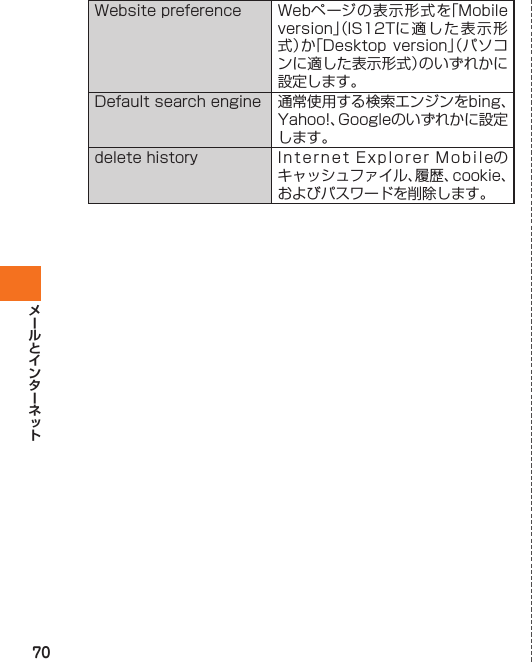 70Website preference Webページの表示形式を「Mobile version」（IS12Tに適した表示形式）か「Desktop version」（パソコンに適した表示形式）のいずれかに設定します。Default search engine 通常使用する検索エンジンをbing、Yahoo!、Googleのいずれかに設定します。delete historyInternet Explorer Mobileのキャッシュファイル、履歴、cookie、およびパスワードを削除します。IS12T.indb   70IS12T.indb   70 2011/06/06   22:32:442011/06/06   22:32:44