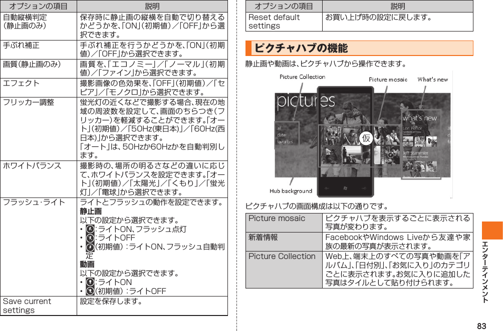 83オプションの項目 説明自動縦横判定（静止画のみ）保存時に静止画の縦横を自動で切り替えるかどうかを、「ON」（初期値）／「OFF」から選択できます。手ぶれ補正 手ぶれ補正を行うかどうかを、「ON」（初期値）／「OFF」から選択できます。画質（静止画のみ） 画 質 を、「エコノミー」／「ノーマル」（初期値）／「ファイン」から選択できます。エフェクト 撮影画像の色効果を、「OFF」（初期値）／「セピア」／「モノクロ」から選択できます。フリッカー調整 蛍光灯の近くなどで撮影する場合、現在の地域の周波数を設定して、画面のちらつき（フリッカー）を軽減することができます。「オート」（初期値）／「50Hz(東日本)」／「60Hz(西日本)」から選択できます。「オート」は、50Hzか60Hzかを自動判別します。ホワイトバランス 撮影時の、場所の明るさなどの違いに応じて、ホワイトバランスを設定できます。「オート」（初期値）／「太陽光」／「くもり」／「蛍光灯」／「電球」から選択できます。フラッシュ・ライト ライトとフラッシュの動作を設定できます。静止画以下の設定から選択できます。•  ：ライトON、フラッシュ点灯•  ：ライトOFF•  （初期値）：ライトON、フラッシュ自動判定動画以下の設定から選択できます。•  ：ライトON•  （初期値）：ライトOFFSave current settings設定を保存します。オプションの項目 説明Reset default settingsお買い上げ時の設定に戻します。ピクチャハブの機能静止画や動画は、ピクチャハブから操作できます。ピクチャハブの画面構成は以下の通りです。Picture mosaic ピクチャハブを表示するごとに表示される写真が変わります。新着情報 FacebookやWindows Liveから友達や家族の最新の写真が表示されます。Picture Collection Web上、端末上のすべての写真や動画を「アルバム」、「日付別」、「お気に入り」のカテゴリごとに表示されます。お気に入りに追加した写真はタイルとして貼り付けられます。IS12T.indb   83IS12T.indb   83 2011/06/06   22:32:472011/06/06   22:32:47