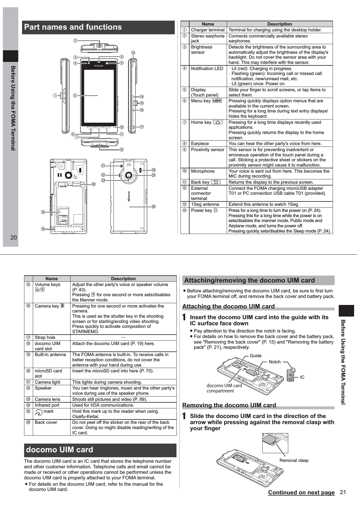 20Before Using the FOMA TerminalPart names and functions  Name Description①Charger terminal Terminal for charging using the desktop holder.②Stereo earphone jackConnects commercially available stereo earphones.③Brightness sensorDetects the brightness of the surrounding area to automatically adjust the brightness of the display&apos;s backlight. Do not cover the sensor area with your hand. This may interfere with the sensor. ④Notification LED ・Lit (red): Charging in progress・Flashing (green): Incoming call or missed call notification, new/unread mail, etc.・Lit (green) once: Power on⑤Display (Touch panel)Slide your finger to scroll screens, or tap items to select them.⑥Menu key MPressing quickly displays option menus that are available in the current screen.Pressing for a long time during text entry displays/hides the keyboard.⑦Home key APressing for a long time displays recently used applications.Pressing quickly returns the display to the home screen.⑧Earpiece You can hear the other party&apos;s voice from here.⑨Proximity sensor This sensor is for preventing inadvertent or erroneous operation of the touch panel during a call. Sticking a protective sheet or stickers on the proximity sensor might cause it to malfunction.⑩Microphone Your voice is sent out from here. This becomes the MIC during recording.⑪Back key RReturns the display to the previous screen.⑫External connector terminalConnect the FOMA charging microUSB adapter T01 or PC connection USB cable T01 (provided). ⑬1Seg antenna Extend this antenna to watch 1Seg.⑭Power key CPress for a long time to turn the power on (P. 24). Pressing this for a long time while the power is on sets/disables the manner mode, Public mode and Airplane mode, and turns the power off. Pressing quickly sets/disables the Sleep mode (P. 24).⑭⑯⑰⑮⑨⑪⑫⑩⑧⑬⑤②③⑥①④⑦󰚪󰚫󰚩⑳󰚧󰚨󰚜⑱⑲21Before Using the FOMA TerminalContinued on next pageName Description⑮Volume keysE/FAdjust the other party&apos;s voice or speaker volume  (P. 43). Pressing F for one second or more sets/disables the Manner mode. ⑯Camera key DPressing for one second or more activates the camera.This is used as the shutter key in the shooting screen or for starting/ending video shooting. Press quickly to activate composition of STARMEMO. ⑰Strap hole ―⑱docomo UIM card slotAttach the docomo UIM card (P. 19) here. ⑲Built-in antenna The FOMA antenna is built-in. To receive calls in better reception conditions, do not cover the antenna with your hand during use. ⑳microSD card slotInsert the microSD card into here (P. 70).󰚜Camera light This lights during camera shooting.󰚧Speaker You can hear ringtones, music and the other party&apos;s voice during use of the speaker phone.󰚨Camera lens Shoots still pictures and video (P. 89). 󰚩Infrared port Used for IrDA communications.󰚪 mark Hold this mark up to the reader when using Osaifu-Keitai. 󰚫Back cover Do not peel off the sticker on the rear of the back cover. Doing so might disable reading/writing of the IC card. docomo UIM cardThe docomo UIM card is an IC card that stores the telephone number and other customer information. Telephone calls and email cannot be made or received or other operations cannot be performed unless the docomo UIM card is properly attached to your FOMA terminal.  ● For details on the docomo UIM card, refer to the manual for the docomo UIM card. Attaching/removing the docomo UIM card ● Before attaching/removing the docomo UIM card, be sure to first turn your FOMA terminal off, and remove the back cover and battery pack. Attaching the docomo UIM card1  Insert the docomo UIM card into the guide with its IC surface face down ● Pay attention to the direction the notch is facing. ● For details on how to remove the back cover and the battery pack, see &quot;Removing the back cover&quot; (P. 15) and &quot;Removing the battery pack&quot; (P. 21), respectively.Removing the docomo UIM card1  Slide the docomo UIM card in the direction of the arrow while pressing against the removal clasp with your fingerdocomo UIM card compartmentGuideICNotchRemoval clasp