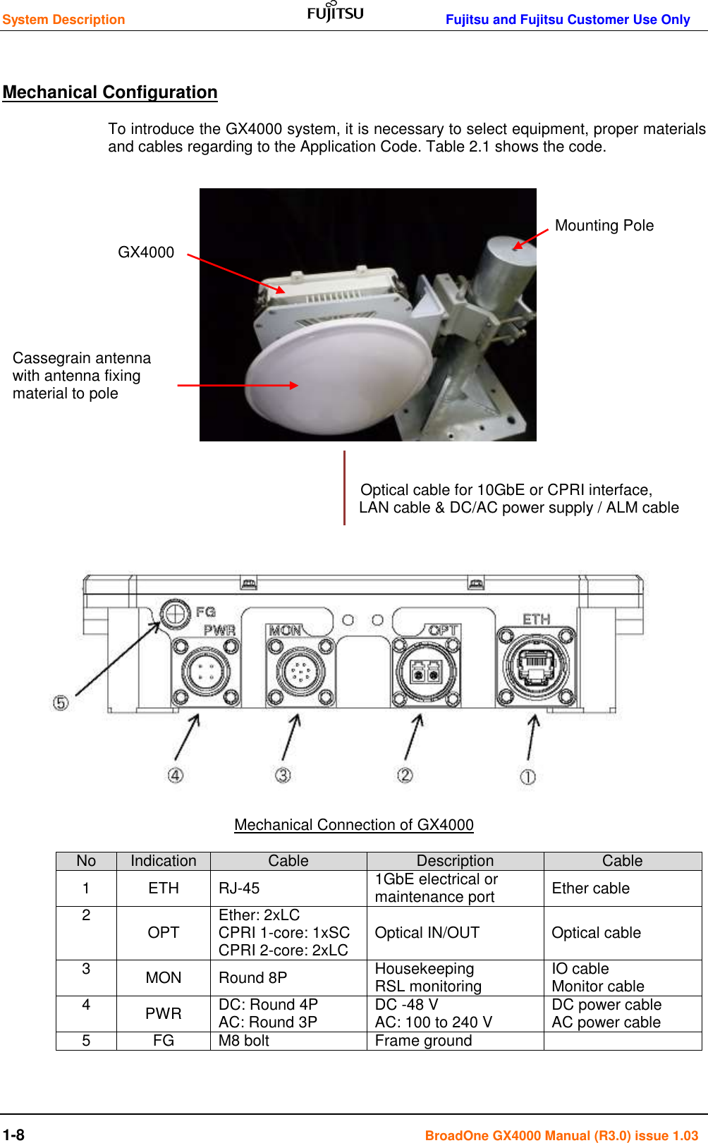 System Description      Fujitsu and Fujitsu Customer Use Only 1-8    BroadOne GX4000 Manual (R3.0) issue 1.03  Mechanical Configuration To introduce the GX4000 system, it is necessary to select equipment, proper materials and cables regarding to the Application Code. Table 2.1 shows the code.                            Mounting Pole GX4000                                                                                                                                                                                                                                                                                                              Optical cable for 10GbE or CPRI interface,                                         LAN cable &amp; DC/AC power supply / ALM cable                                                                                                                                                                                                                                         Mechanical Connection of GX4000  No Indication Cable Description Cable 1 ETH RJ-45 1GbE electrical or  maintenance port Ether cable 2 OPT Ether: 2xLC CPRI 1-core: 1xSC CPRI 2-core: 2xLC Optical IN/OUT Optical cable 3 MON Round 8P Housekeeping RSL monitoring IO cable Monitor cable 4 PWR DC: Round 4P AC: Round 3P DC -48 V AC: 100 to 240 V DC power cable AC power cable 5 FG M8 bolt Frame ground   Cassegrain antenna  with antenna fixing  material to pole 