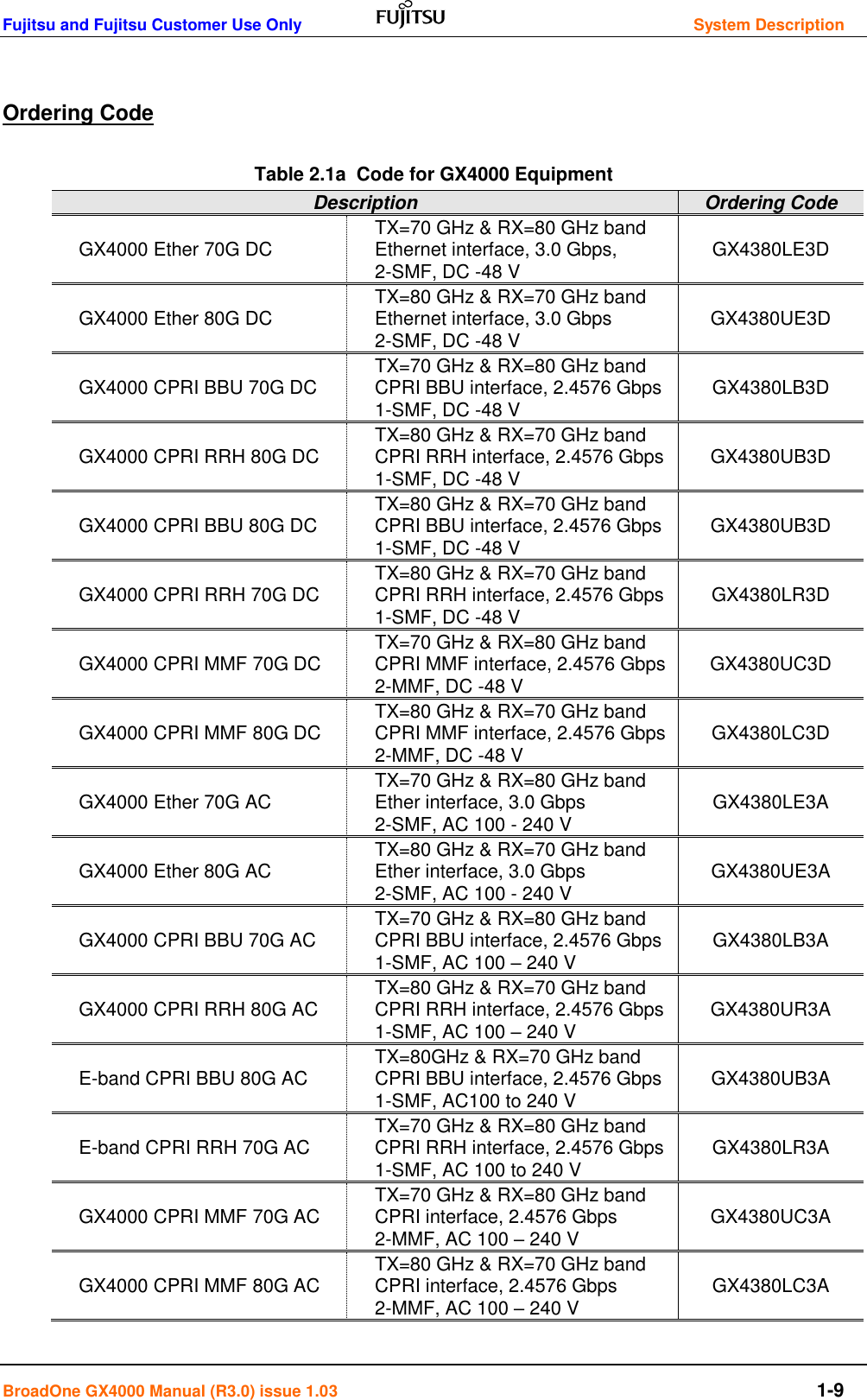 Fujitsu and Fujitsu Customer Use Only         System Description BroadOne GX4000 Manual (R3.0) issue 1.03       1-9  Ordering Code Table 2.1a  Code for GX4000 Equipment Description Ordering Code GX4000 Ether 70G DC TX=70 GHz &amp; RX=80 GHz band Ethernet interface, 3.0 Gbps,                           2-SMF, DC -48 V GX4380LE3D GX4000 Ether 80G DC TX=80 GHz &amp; RX=70 GHz band Ethernet interface, 3.0 Gbps                           2-SMF, DC -48 V GX4380UE3D GX4000 CPRI BBU 70G DC TX=70 GHz &amp; RX=80 GHz band CPRI BBU interface, 2.4576 Gbps 1-SMF, DC -48 V GX4380LB3D GX4000 CPRI RRH 80G DC TX=80 GHz &amp; RX=70 GHz band CPRI RRH interface, 2.4576 Gbps 1-SMF, DC -48 V GX4380UB3D GX4000 CPRI BBU 80G DC TX=80 GHz &amp; RX=70 GHz band CPRI BBU interface, 2.4576 Gbps 1-SMF, DC -48 V GX4380UB3D GX4000 CPRI RRH 70G DC TX=80 GHz &amp; RX=70 GHz band CPRI RRH interface, 2.4576 Gbps 1-SMF, DC -48 V GX4380LR3D GX4000 CPRI MMF 70G DC TX=70 GHz &amp; RX=80 GHz band CPRI MMF interface, 2.4576 Gbps 2-MMF, DC -48 V GX4380UC3D GX4000 CPRI MMF 80G DC TX=80 GHz &amp; RX=70 GHz band CPRI MMF interface, 2.4576 Gbps 2-MMF, DC -48 V GX4380LC3D GX4000 Ether 70G AC TX=70 GHz &amp; RX=80 GHz band Ether interface, 3.0 Gbps 2-SMF, AC 100 - 240 V GX4380LE3A GX4000 Ether 80G AC TX=80 GHz &amp; RX=70 GHz band Ether interface, 3.0 Gbps 2-SMF, AC 100 - 240 V GX4380UE3A GX4000 CPRI BBU 70G AC TX=70 GHz &amp; RX=80 GHz band CPRI BBU interface, 2.4576 Gbps 1-SMF, AC 100 – 240 V GX4380LB3A GX4000 CPRI RRH 80G AC TX=80 GHz &amp; RX=70 GHz band CPRI RRH interface, 2.4576 Gbps 1-SMF, AC 100 – 240 V GX4380UR3A E-band CPRI BBU 80G AC TX=80GHz &amp; RX=70 GHz band CPRI BBU interface, 2.4576 Gbps 1-SMF, AC100 to 240 V GX4380UB3A E-band CPRI RRH 70G AC TX=70 GHz &amp; RX=80 GHz band CPRI RRH interface, 2.4576 Gbps 1-SMF, AC 100 to 240 V GX4380LR3A GX4000 CPRI MMF 70G AC TX=70 GHz &amp; RX=80 GHz band CPRI interface, 2.4576 Gbps 2-MMF, AC 100 – 240 V GX4380UC3A GX4000 CPRI MMF 80G AC TX=80 GHz &amp; RX=70 GHz band CPRI interface, 2.4576 Gbps 2-MMF, AC 100 – 240 V GX4380LC3A 