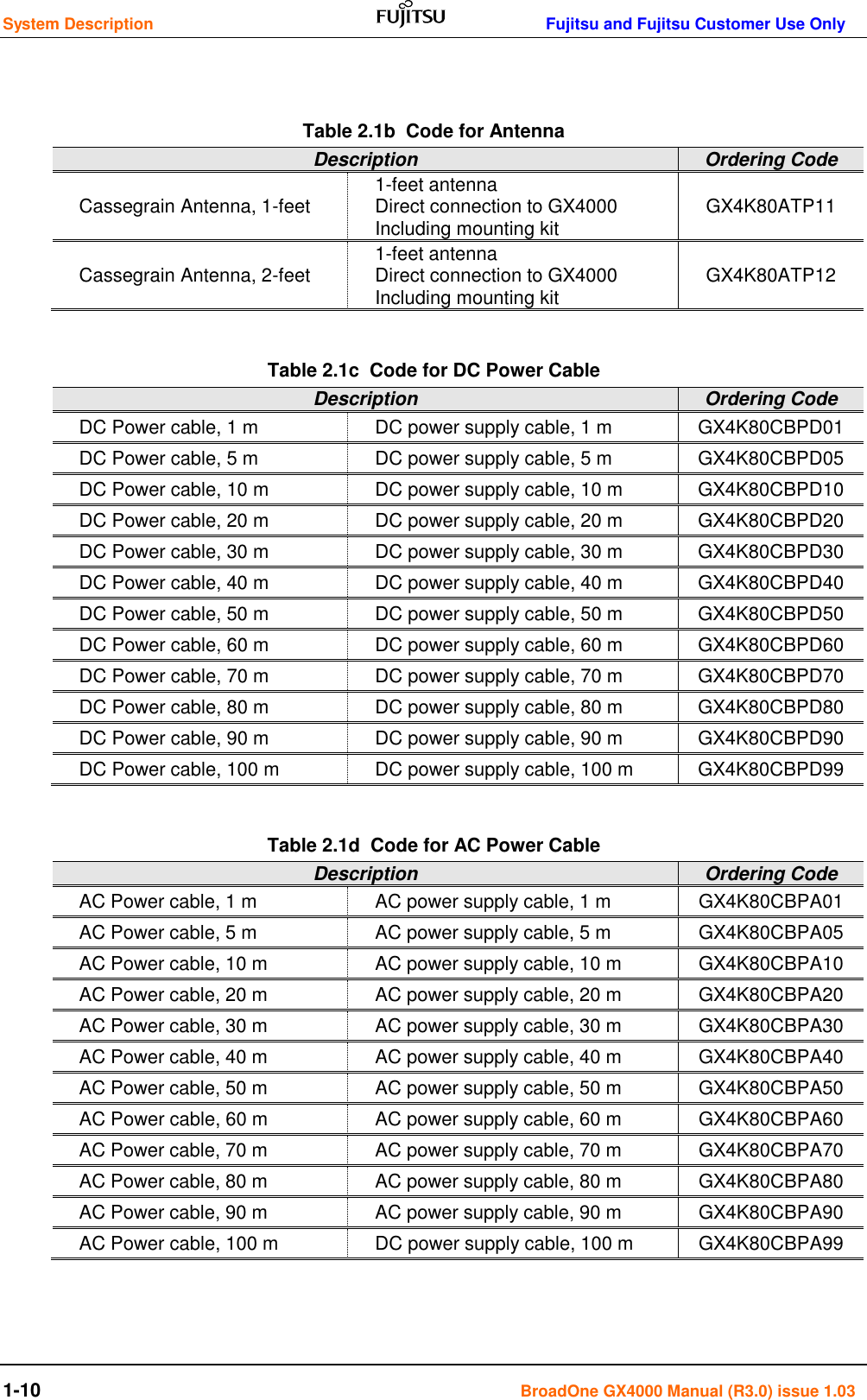 System Description      Fujitsu and Fujitsu Customer Use Only 1-10    BroadOne GX4000 Manual (R3.0) issue 1.03   Table 2.1b  Code for Antenna Description Ordering Code Cassegrain Antenna, 1-feet 1-feet antenna Direct connection to GX4000 Including mounting kit GX4K80ATP11 Cassegrain Antenna, 2-feet 1-feet antenna Direct connection to GX4000 Including mounting kit GX4K80ATP12  Table 2.1c  Code for DC Power Cable Description Ordering Code DC Power cable, 1 m DC power supply cable, 1 m GX4K80CBPD01 DC Power cable, 5 m DC power supply cable, 5 m GX4K80CBPD05 DC Power cable, 10 m DC power supply cable, 10 m GX4K80CBPD10 DC Power cable, 20 m DC power supply cable, 20 m GX4K80CBPD20 DC Power cable, 30 m DC power supply cable, 30 m GX4K80CBPD30 DC Power cable, 40 m DC power supply cable, 40 m GX4K80CBPD40 DC Power cable, 50 m DC power supply cable, 50 m GX4K80CBPD50 DC Power cable, 60 m DC power supply cable, 60 m GX4K80CBPD60 DC Power cable, 70 m DC power supply cable, 70 m GX4K80CBPD70 DC Power cable, 80 m DC power supply cable, 80 m GX4K80CBPD80 DC Power cable, 90 m DC power supply cable, 90 m GX4K80CBPD90 DC Power cable, 100 m DC power supply cable, 100 m GX4K80CBPD99  Table 2.1d  Code for AC Power Cable Description Ordering Code AC Power cable, 1 m AC power supply cable, 1 m GX4K80CBPA01 AC Power cable, 5 m AC power supply cable, 5 m GX4K80CBPA05 AC Power cable, 10 m AC power supply cable, 10 m GX4K80CBPA10 AC Power cable, 20 m AC power supply cable, 20 m GX4K80CBPA20 AC Power cable, 30 m AC power supply cable, 30 m GX4K80CBPA30 AC Power cable, 40 m AC power supply cable, 40 m GX4K80CBPA40 AC Power cable, 50 m AC power supply cable, 50 m GX4K80CBPA50 AC Power cable, 60 m AC power supply cable, 60 m GX4K80CBPA60 AC Power cable, 70 m AC power supply cable, 70 m GX4K80CBPA70 AC Power cable, 80 m AC power supply cable, 80 m GX4K80CBPA80 AC Power cable, 90 m AC power supply cable, 90 m GX4K80CBPA90 AC Power cable, 100 m DC power supply cable, 100 m GX4K80CBPA99   