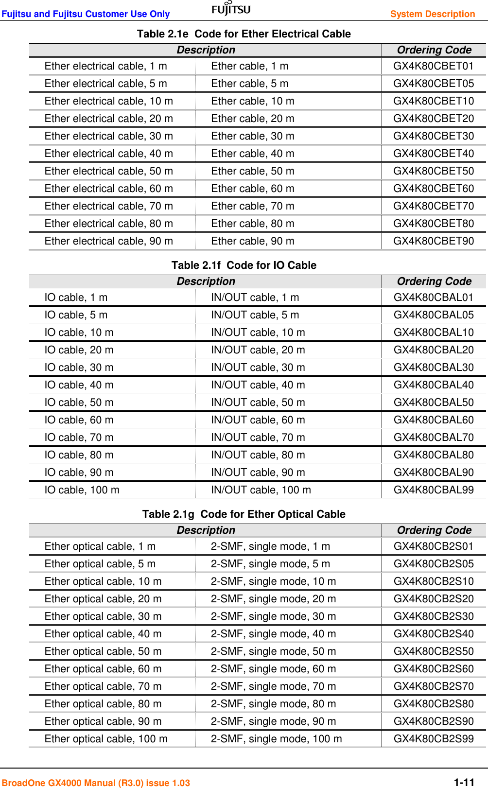 Fujitsu and Fujitsu Customer Use Only         System Description BroadOne GX4000 Manual (R3.0) issue 1.03       1-11 Table 2.1e  Code for Ether Electrical Cable Description Ordering Code Ether electrical cable, 1 m Ether cable, 1 m GX4K80CBET01 Ether electrical cable, 5 m Ether cable, 5 m GX4K80CBET05 Ether electrical cable, 10 m Ether cable, 10 m GX4K80CBET10 Ether electrical cable, 20 m Ether cable, 20 m GX4K80CBET20 Ether electrical cable, 30 m Ether cable, 30 m GX4K80CBET30 Ether electrical cable, 40 m Ether cable, 40 m GX4K80CBET40 Ether electrical cable, 50 m Ether cable, 50 m GX4K80CBET50 Ether electrical cable, 60 m Ether cable, 60 m GX4K80CBET60 Ether electrical cable, 70 m Ether cable, 70 m GX4K80CBET70 Ether electrical cable, 80 m Ether cable, 80 m GX4K80CBET80 Ether electrical cable, 90 m Ether cable, 90 m GX4K80CBET90 Table 2.1f  Code for IO Cable Description Ordering Code IO cable, 1 m IN/OUT cable, 1 m GX4K80CBAL01 IO cable, 5 m IN/OUT cable, 5 m GX4K80CBAL05 IO cable, 10 m IN/OUT cable, 10 m GX4K80CBAL10 IO cable, 20 m IN/OUT cable, 20 m GX4K80CBAL20 IO cable, 30 m IN/OUT cable, 30 m GX4K80CBAL30 IO cable, 40 m IN/OUT cable, 40 m GX4K80CBAL40 IO cable, 50 m IN/OUT cable, 50 m GX4K80CBAL50 IO cable, 60 m IN/OUT cable, 60 m GX4K80CBAL60 IO cable, 70 m IN/OUT cable, 70 m GX4K80CBAL70 IO cable, 80 m IN/OUT cable, 80 m GX4K80CBAL80 IO cable, 90 m IN/OUT cable, 90 m GX4K80CBAL90 IO cable, 100 m IN/OUT cable, 100 m GX4K80CBAL99 Table 2.1g  Code for Ether Optical Cable Description Ordering Code Ether optical cable, 1 m 2-SMF, single mode, 1 m GX4K80CB2S01 Ether optical cable, 5 m 2-SMF, single mode, 5 m GX4K80CB2S05 Ether optical cable, 10 m 2-SMF, single mode, 10 m GX4K80CB2S10 Ether optical cable, 20 m 2-SMF, single mode, 20 m GX4K80CB2S20 Ether optical cable, 30 m 2-SMF, single mode, 30 m GX4K80CB2S30 Ether optical cable, 40 m 2-SMF, single mode, 40 m GX4K80CB2S40 Ether optical cable, 50 m 2-SMF, single mode, 50 m GX4K80CB2S50 Ether optical cable, 60 m 2-SMF, single mode, 60 m GX4K80CB2S60 Ether optical cable, 70 m 2-SMF, single mode, 70 m GX4K80CB2S70 Ether optical cable, 80 m 2-SMF, single mode, 80 m GX4K80CB2S80 Ether optical cable, 90 m 2-SMF, single mode, 90 m GX4K80CB2S90 Ether optical cable, 100 m 2-SMF, single mode, 100 m GX4K80CB2S99 