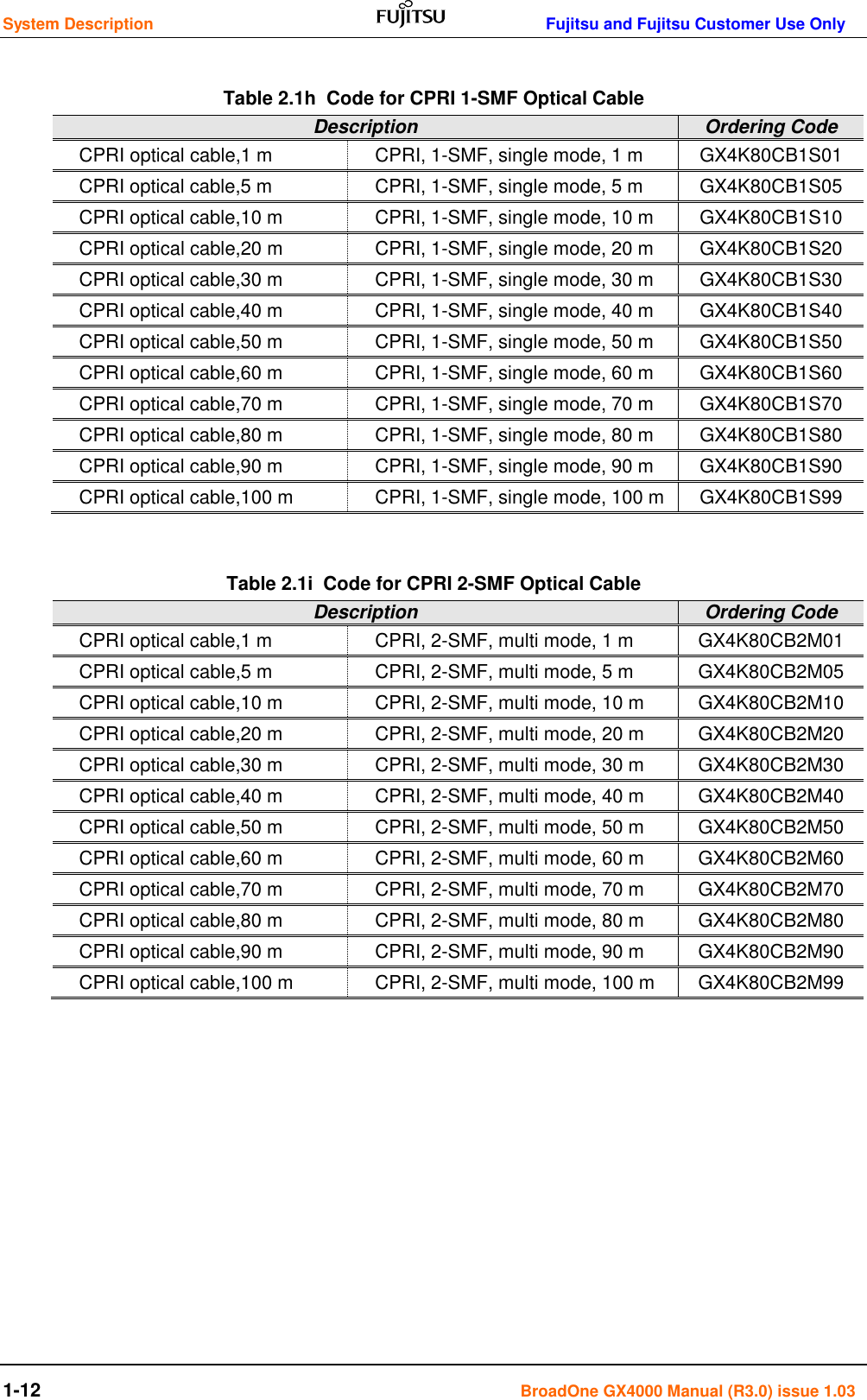 System Description      Fujitsu and Fujitsu Customer Use Only 1-12    BroadOne GX4000 Manual (R3.0) issue 1.03  Table 2.1h  Code for CPRI 1-SMF Optical Cable Description Ordering Code CPRI optical cable,1 m CPRI, 1-SMF, single mode, 1 m GX4K80CB1S01 CPRI optical cable,5 m CPRI, 1-SMF, single mode, 5 m GX4K80CB1S05 CPRI optical cable,10 m CPRI, 1-SMF, single mode, 10 m GX4K80CB1S10 CPRI optical cable,20 m CPRI, 1-SMF, single mode, 20 m GX4K80CB1S20 CPRI optical cable,30 m CPRI, 1-SMF, single mode, 30 m GX4K80CB1S30 CPRI optical cable,40 m CPRI, 1-SMF, single mode, 40 m GX4K80CB1S40 CPRI optical cable,50 m CPRI, 1-SMF, single mode, 50 m GX4K80CB1S50 CPRI optical cable,60 m CPRI, 1-SMF, single mode, 60 m GX4K80CB1S60 CPRI optical cable,70 m CPRI, 1-SMF, single mode, 70 m GX4K80CB1S70 CPRI optical cable,80 m CPRI, 1-SMF, single mode, 80 m GX4K80CB1S80 CPRI optical cable,90 m CPRI, 1-SMF, single mode, 90 m GX4K80CB1S90 CPRI optical cable,100 m CPRI, 1-SMF, single mode, 100 m GX4K80CB1S99  Table 2.1i  Code for CPRI 2-SMF Optical Cable Description Ordering Code CPRI optical cable,1 m CPRI, 2-SMF, multi mode, 1 m GX4K80CB2M01 CPRI optical cable,5 m CPRI, 2-SMF, multi mode, 5 m GX4K80CB2M05 CPRI optical cable,10 m CPRI, 2-SMF, multi mode, 10 m GX4K80CB2M10 CPRI optical cable,20 m CPRI, 2-SMF, multi mode, 20 m GX4K80CB2M20 CPRI optical cable,30 m CPRI, 2-SMF, multi mode, 30 m GX4K80CB2M30 CPRI optical cable,40 m CPRI, 2-SMF, multi mode, 40 m GX4K80CB2M40 CPRI optical cable,50 m CPRI, 2-SMF, multi mode, 50 m GX4K80CB2M50 CPRI optical cable,60 m CPRI, 2-SMF, multi mode, 60 m GX4K80CB2M60 CPRI optical cable,70 m CPRI, 2-SMF, multi mode, 70 m GX4K80CB2M70 CPRI optical cable,80 m CPRI, 2-SMF, multi mode, 80 m GX4K80CB2M80 CPRI optical cable,90 m CPRI, 2-SMF, multi mode, 90 m GX4K80CB2M90 CPRI optical cable,100 m CPRI, 2-SMF, multi mode, 100 m GX4K80CB2M99         