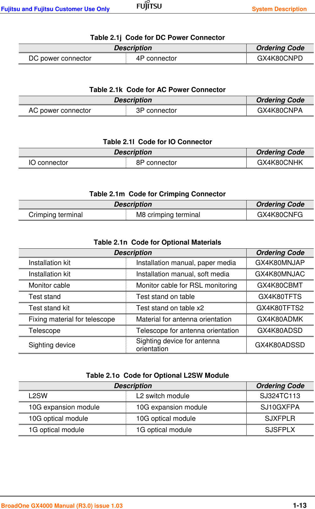 Fujitsu and Fujitsu Customer Use Only         System Description BroadOne GX4000 Manual (R3.0) issue 1.03       1-13  Table 2.1j  Code for DC Power Connector Description Ordering Code DC power connector 4P connector GX4K80CNPD  Table 2.1k  Code for AC Power Connector Description Ordering Code AC power connector 3P connector GX4K80CNPA  Table 2.1l  Code for IO Connector Description Ordering Code IO connector 8P connector GX4K80CNHK  Table 2.1m  Code for Crimping Connector Description Ordering Code Crimping terminal M8 crimping terminal GX4K80CNFG  Table 2.1n  Code for Optional Materials Description Ordering Code Installation kit Installation manual, paper media GX4K80MNJAP Installation kit Installation manual, soft media GX4K80MNJAC Monitor cable Monitor cable for RSL monitoring GX4K80CBMT Test stand Test stand on table GX4K80TFTS Test stand kit Test stand on table x2 GX4K80TFTS2 Fixing material for telescope Material for antenna orientation GX4K80ADMK Telescope Telescope for antenna orientation GX4K80ADSD Sighting device Sighting device for antenna orientation GX4K80ADSSD  Table 2.1o  Code for Optional L2SW Module Description Ordering Code L2SW L2 switch module SJ324TC113 10G expansion module 10G expansion module SJ10GXFPA 10G optical module 10G optical module SJXFPLR 1G optical module 1G optical module SJSFPLX    