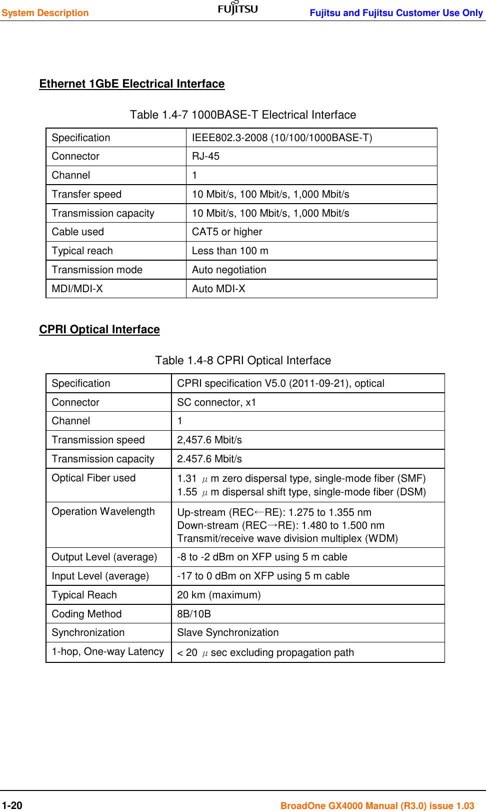 System Description    Fujitsu and Fujitsu Customer Use Only 1-20                                                                                      BroadOne GX4000 Manual (R3.0) issue 1.03   Ethernet 1GbE Electrical Interface Table 1.4-7 1000BASE-T Electrical Interface Specification IEEE802.3-2008 (10/100/1000BASE-T) Connector RJ-45 Channel 1 Transfer speed 10 Mbit/s, 100 Mbit/s, 1,000 Mbit/s Transmission capacity 10 Mbit/s, 100 Mbit/s, 1,000 Mbit/s Cable used CAT5 or higher Typical reach Less than 100 m Transmission mode Auto negotiation MDI/MDI-X Auto MDI-X  CPRI Optical Interface Table 1.4-8 CPRI Optical Interface Specification CPRI specification V5.0 (2011-09-21), optical Connector SC connector, x1 Channel 1 Transmission speed 2,457.6 Mbit/s Transmission capacity 2.457.6 Mbit/s Optical Fiber used 1.31 μm zero dispersal type, single-mode fiber (SMF)   1.55 μm dispersal shift type, single-mode fiber (DSM) Operation Wavelength Up-stream (REC←RE): 1.275 to 1.355 nm                                          Down-stream (REC→RE): 1.480 to 1.500 nm Transmit/receive wave division multiplex (WDM) Output Level (average) -8 to -2 dBm on XFP using 5 m cable Input Level (average) -17 to 0 dBm on XFP using 5 m cable Typical Reach 20 km (maximum) Coding Method 8B/10B Synchronization Slave Synchronization 1-hop, One-way Latency &lt; 20 μsec excluding propagation path       