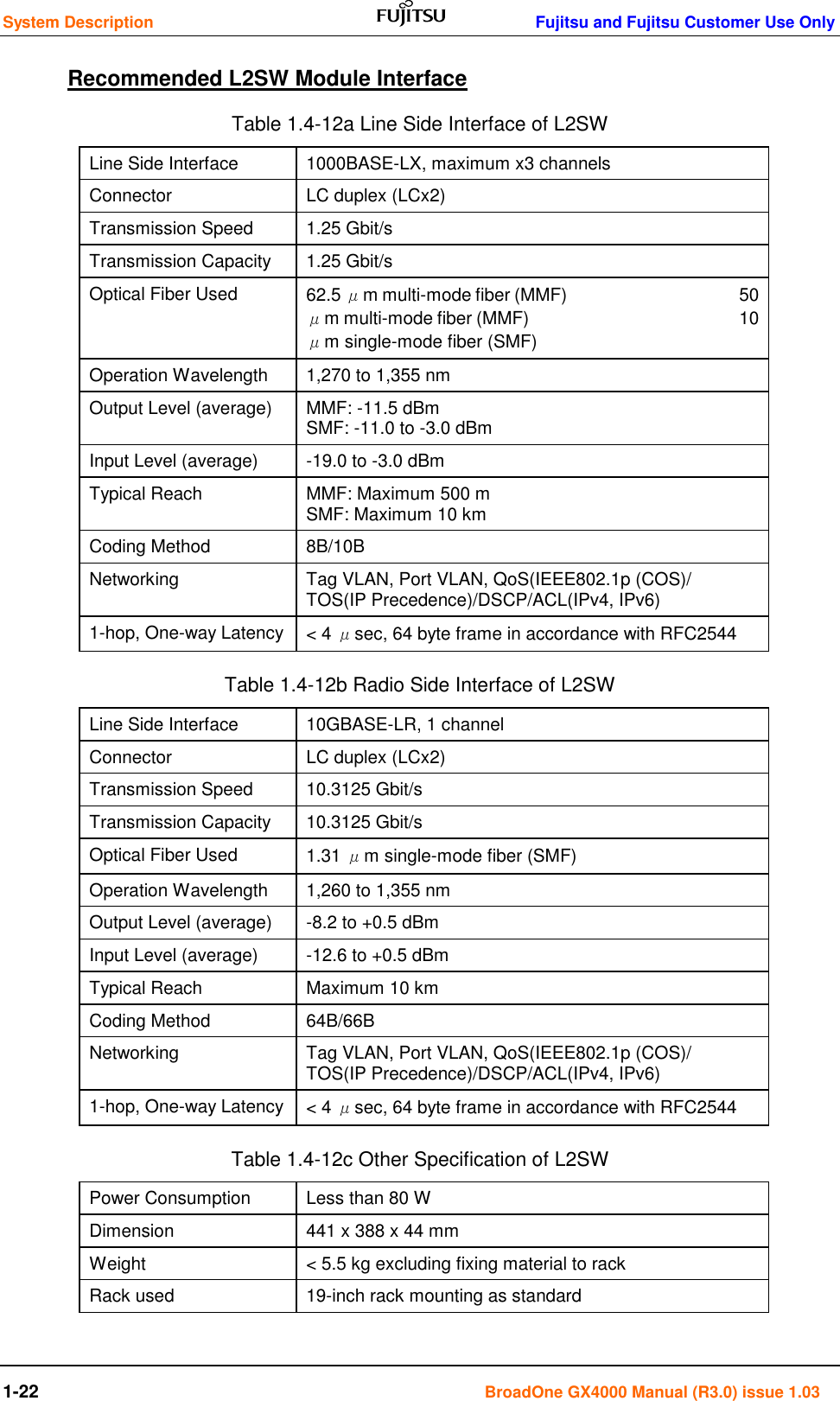 System Description    Fujitsu and Fujitsu Customer Use Only 1-22                                                                                      BroadOne GX4000 Manual (R3.0) issue 1.03 Recommended L2SW Module Interface Table 1.4-12a Line Side Interface of L2SW Line Side Interface 1000BASE-LX, maximum x3 channels Connector LC duplex (LCx2) Transmission Speed 1.25 Gbit/s Transmission Capacity 1.25 Gbit/s Optical Fiber Used 62.5 μm multi-mode fiber (MMF)                                            50 μm multi-mode fiber (MMF)                                                 10 μm single-mode fiber (SMF) Operation Wavelength 1,270 to 1,355 nm Output Level (average) MMF: -11.5 dBm                                                                        SMF: -11.0 to -3.0 dBm Input Level (average) -19.0 to -3.0 dBm Typical Reach MMF: Maximum 500 m                                                           SMF: Maximum 10 km Coding Method 8B/10B Networking Tag VLAN, Port VLAN, QoS(IEEE802.1p (COS)/        TOS(IP Precedence)/DSCP/ACL(IPv4, IPv6) 1-hop, One-way Latency &lt; 4 μsec, 64 byte frame in accordance with RFC2544 Table 1.4-12b Radio Side Interface of L2SW Line Side Interface 10GBASE-LR, 1 channel Connector LC duplex (LCx2) Transmission Speed 10.3125 Gbit/s Transmission Capacity 10.3125 Gbit/s Optical Fiber Used 1.31 μm single-mode fiber (SMF) Operation Wavelength 1,260 to 1,355 nm Output Level (average) -8.2 to +0.5 dBm Input Level (average) -12.6 to +0.5 dBm Typical Reach Maximum 10 km Coding Method 64B/66B Networking Tag VLAN, Port VLAN, QoS(IEEE802.1p (COS)/        TOS(IP Precedence)/DSCP/ACL(IPv4, IPv6) 1-hop, One-way Latency &lt; 4 μsec, 64 byte frame in accordance with RFC2544 Table 1.4-12c Other Specification of L2SW Power Consumption Less than 80 W Dimension 441 x 388 x 44 mm Weight &lt; 5.5 kg excluding fixing material to rack Rack used 19-inch rack mounting as standard  