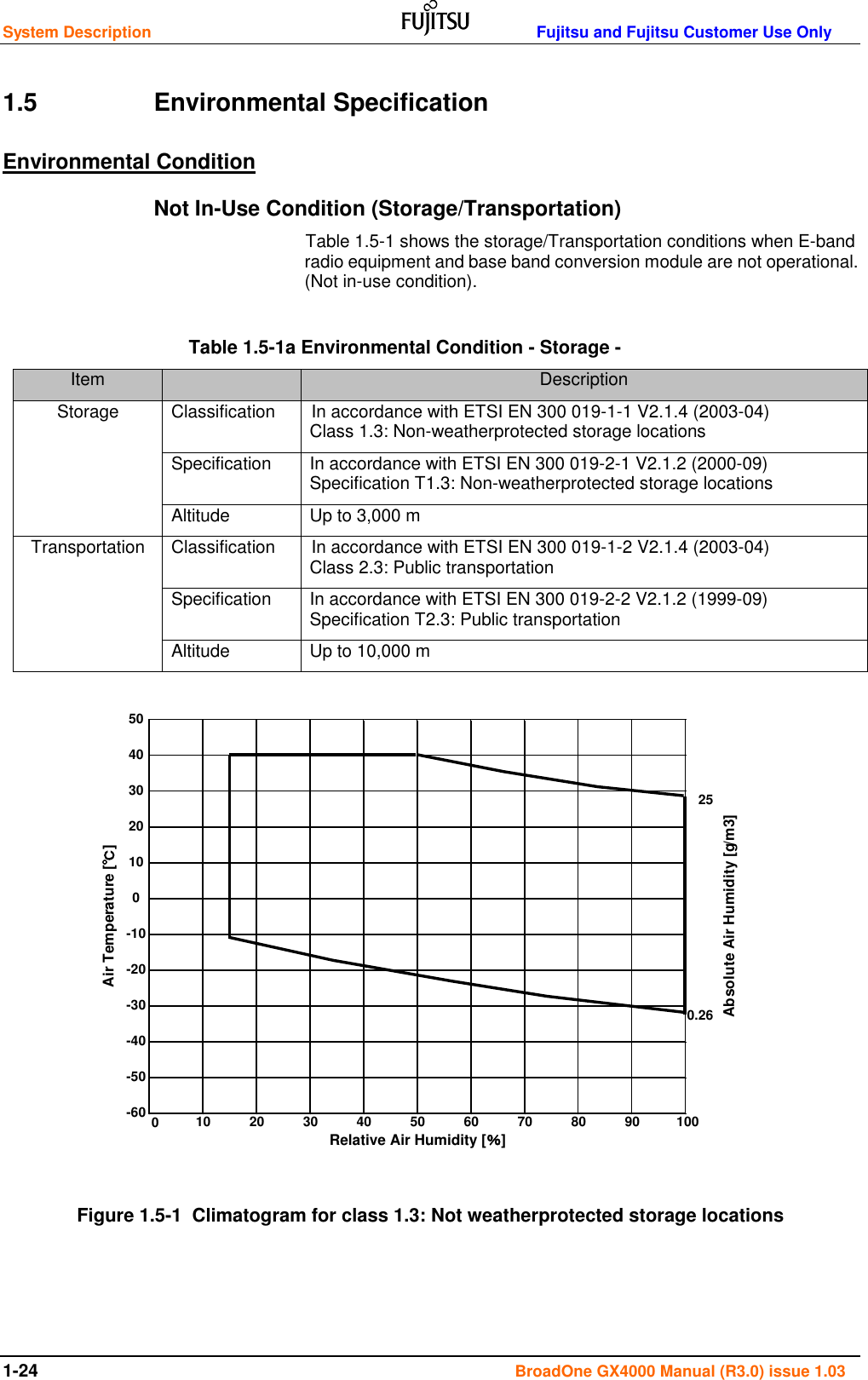 System Description                                                                  Fujitsu and Fujitsu Customer Use Only   1-24 BroadOne GX4000 Manual (R3.0) issue 1.03 1.5  Environmental Specification Environmental Condition Not In-Use Condition (Storage/Transportation) Table 1.5-1 shows the storage/Transportation conditions when E-band radio equipment and base band conversion module are not operational.   (Not in-use condition).  Table 1.5-1a Environmental Condition - Storage - Item  Description Storage Classification In accordance with ETSI EN 300 019-1-1 V2.1.4 (2003-04)                  Class 1.3: Non-weatherprotected storage locations Specification In accordance with ETSI EN 300 019-2-1 V2.1.2 (2000-09)        Specification T1.3: Non-weatherprotected storage locations Altitude Up to 3,000 m Transportation Classification In accordance with ETSI EN 300 019-1-2 V2.1.4 (2003-04)                  Class 2.3: Public transportation Specification In accordance with ETSI EN 300 019-2-2 V2.1.2 (1999-09) Specification T2.3: Public transportation Altitude Up to 10,000 m                 Figure 1.5-1  Climatogram for class 1.3: Not weatherprotected storage locations    250.260Absolute Air Humidity [g/m3]70809010030405060Air Temperature [℃]1020Relative Air Humidity [％]-30-40-50-60100-10-2050403020