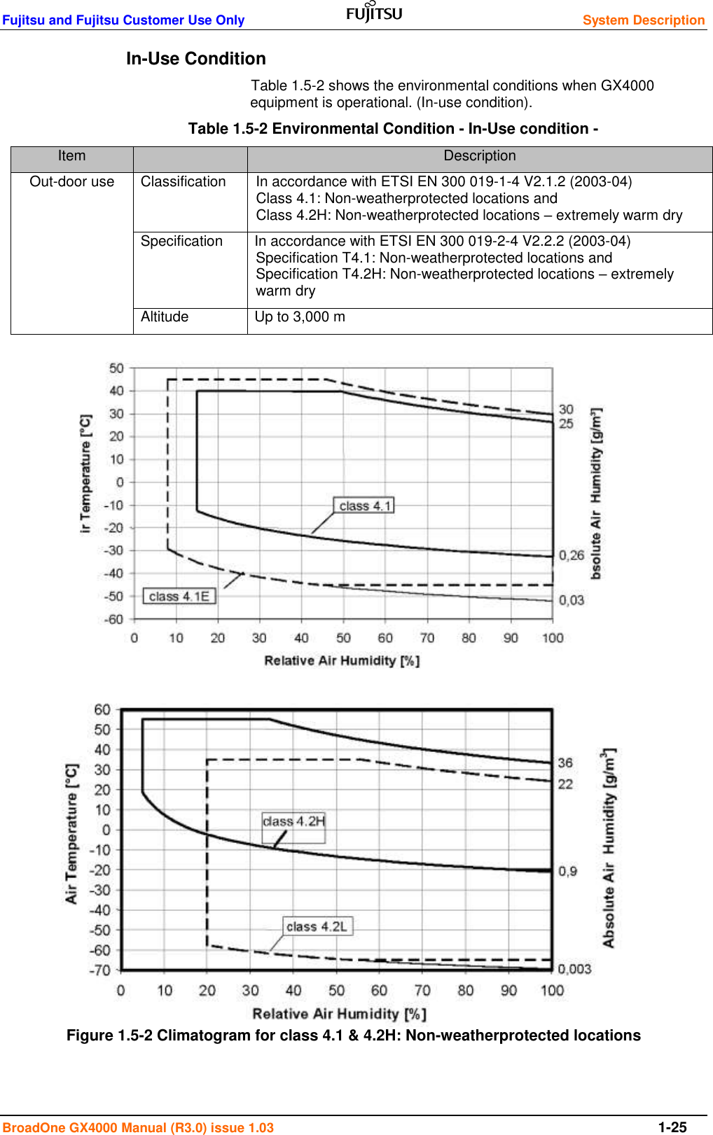 Fujitsu and Fujitsu Customer Use Only    System Description  BroadOne GX4000 Manual (R3.0) issue 1.03  1-25 In-Use Condition Table 1.5-2 shows the environmental conditions when GX4000 equipment is operational. (In-use condition). Table 1.5-2 Environmental Condition - In-Use condition - Item  Description Out-door use Classification In accordance with ETSI EN 300 019-1-4 V2.1.2 (2003-04)                  Class 4.1: Non-weatherprotected locations and                                        Class 4.2H: Non-weatherprotected locations – extremely warm dry Specification In accordance with ETSI EN 300 019-2-4 V2.2.2 (2003-04)        Specification T4.1: Non-weatherprotected locations and                      Specification T4.2H: Non-weatherprotected locations – extremely warm dry Altitude Up to 3,000 m                          Figure 1.5-2 Climatogram for class 4.1 &amp; 4.2H: Non-weatherprotected locations         